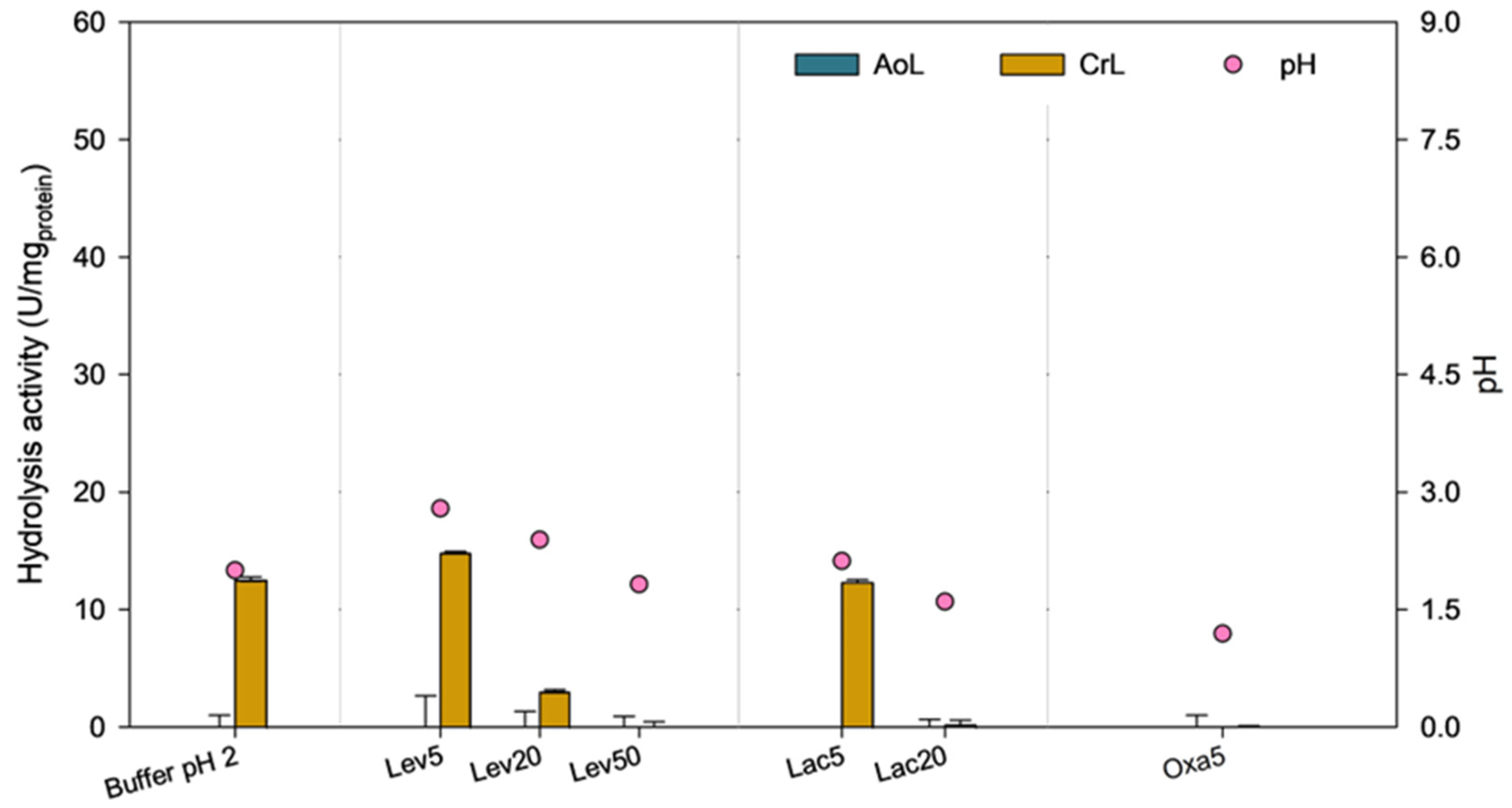 Catalysts 15 00358 g002