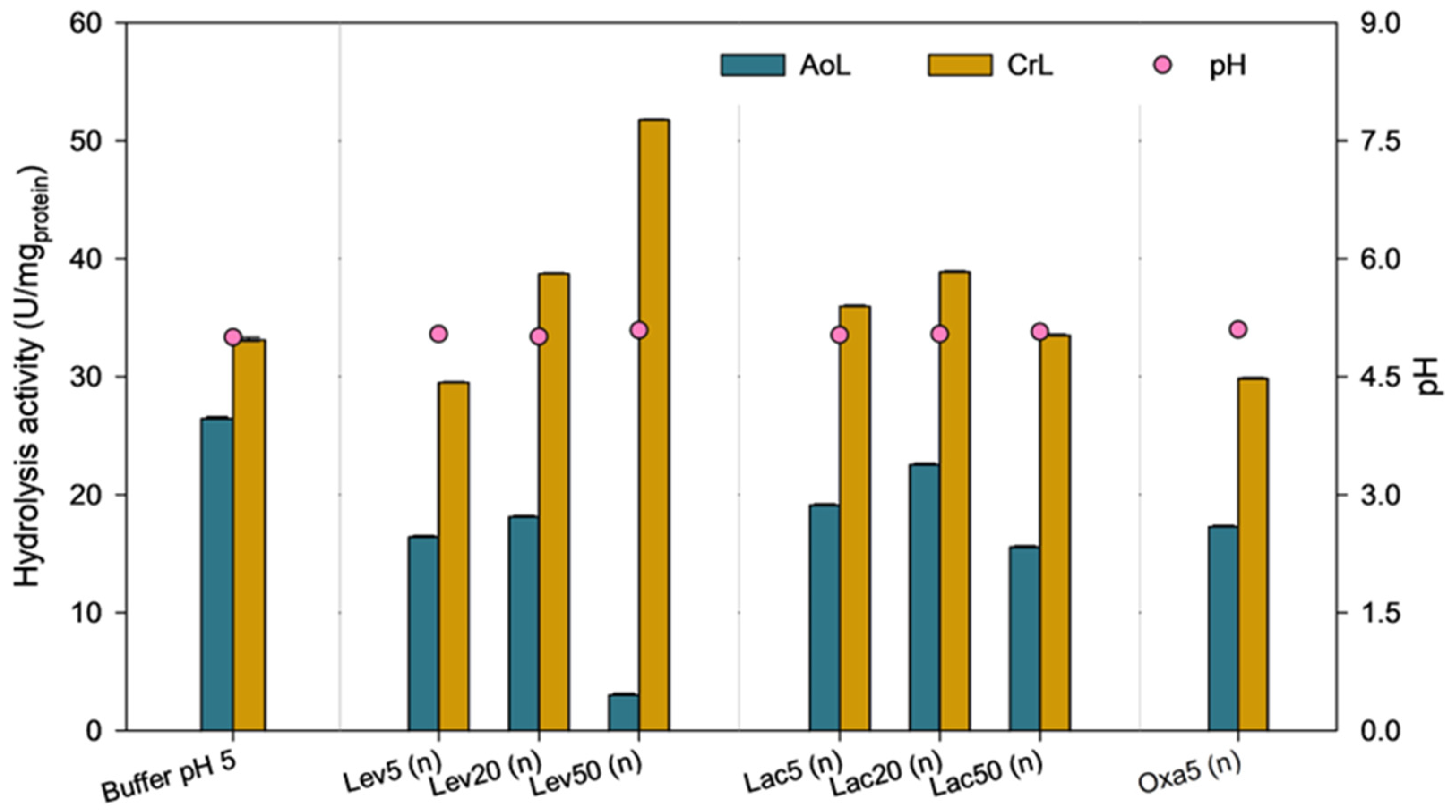 Catalysts 15 00358 g003