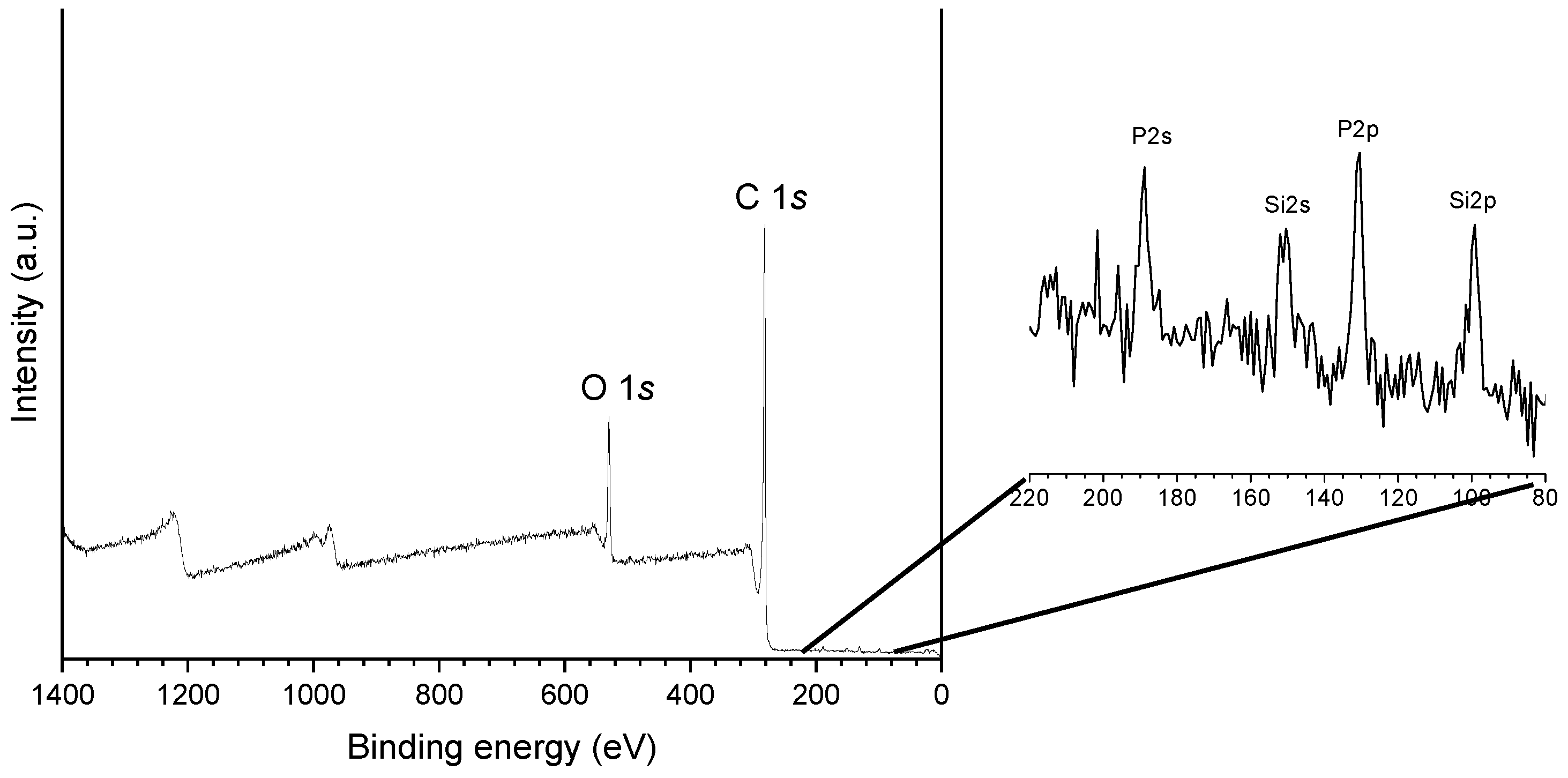 Catalysts 15 00359 g002