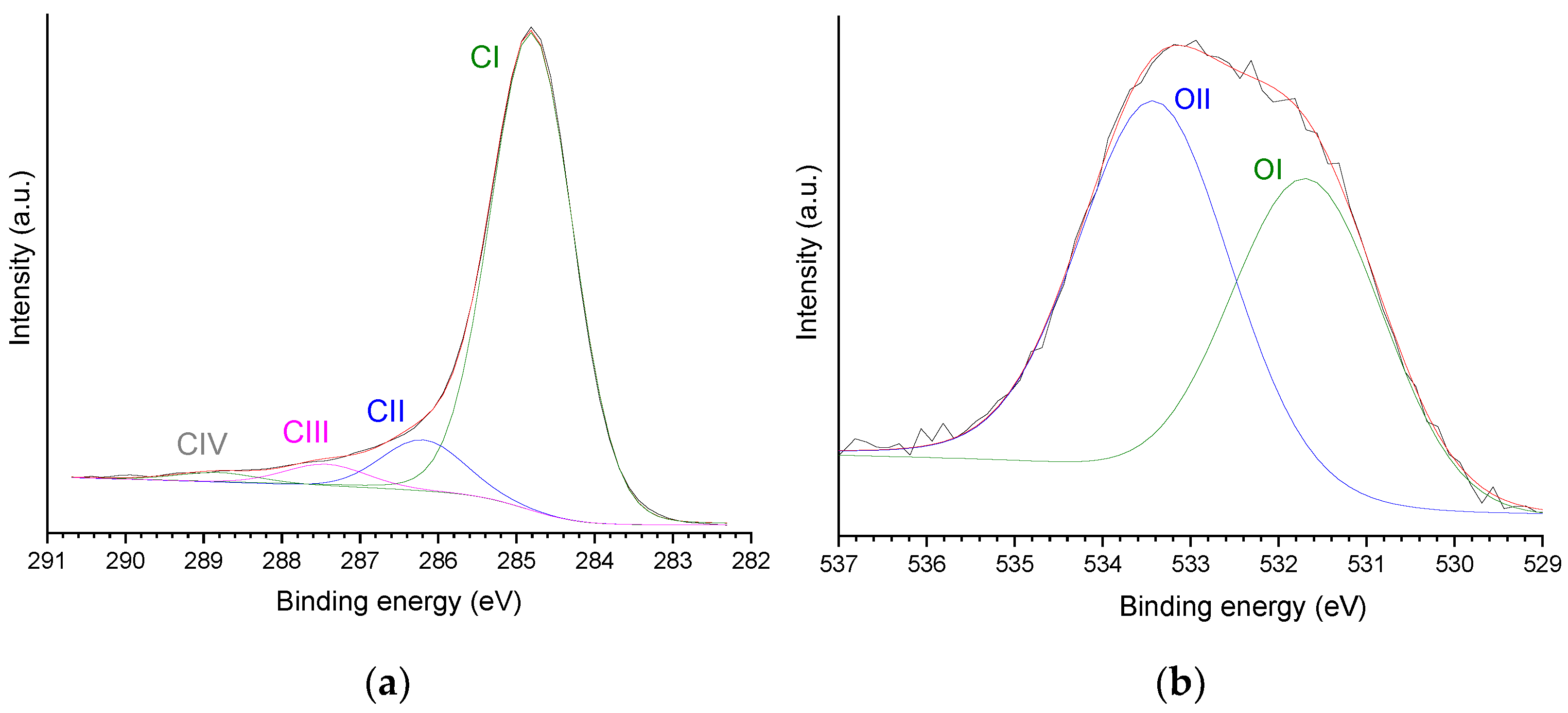 Catalysts 15 00359 g003