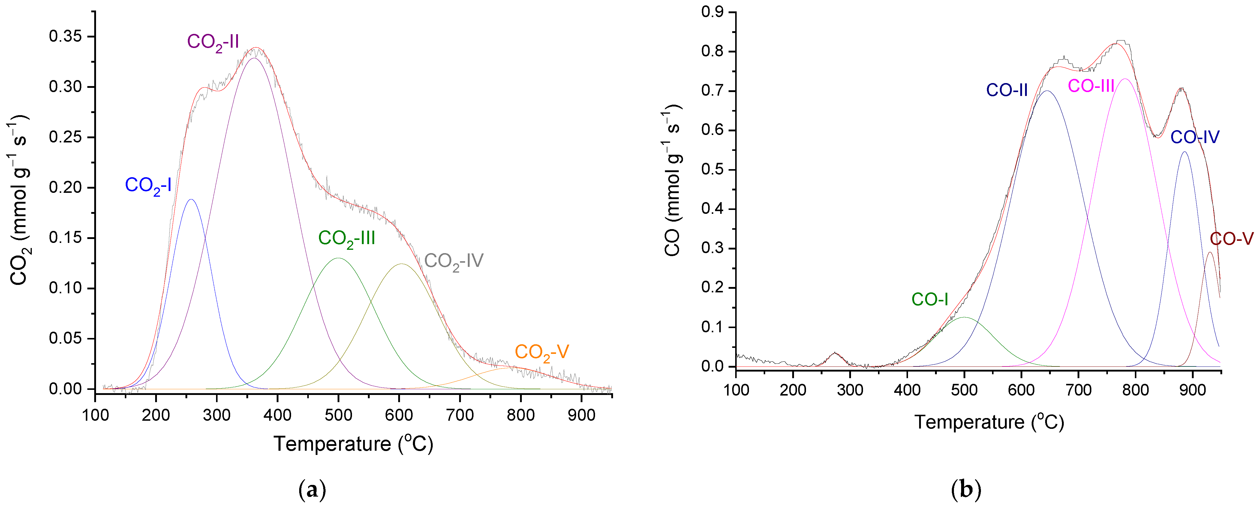 Catalysts 15 00359 g004