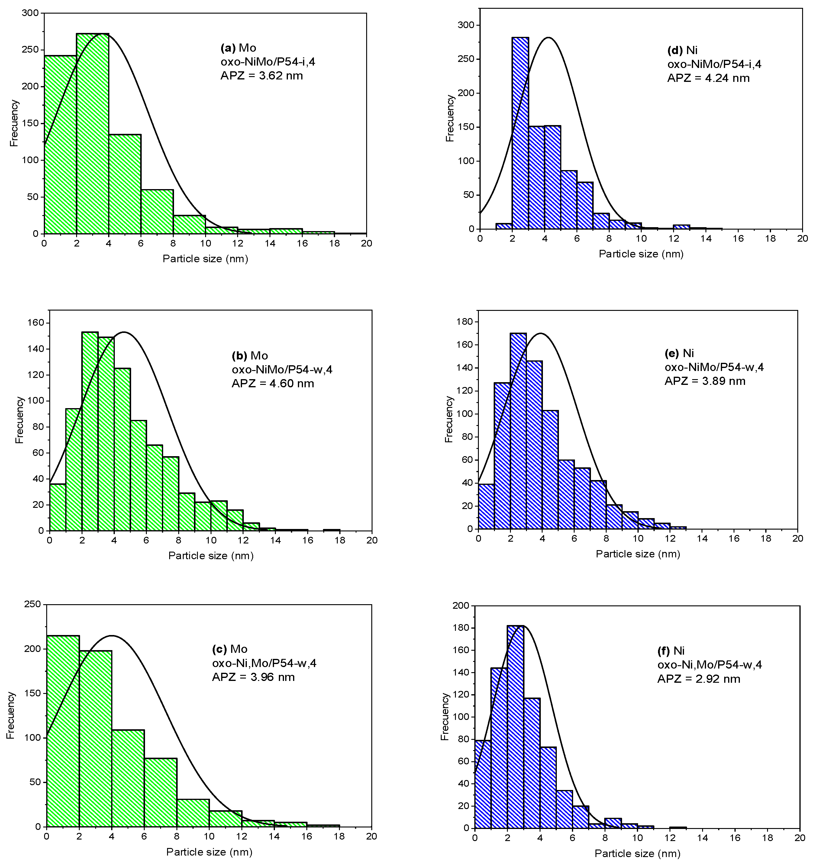 Catalysts 15 00359 g006
