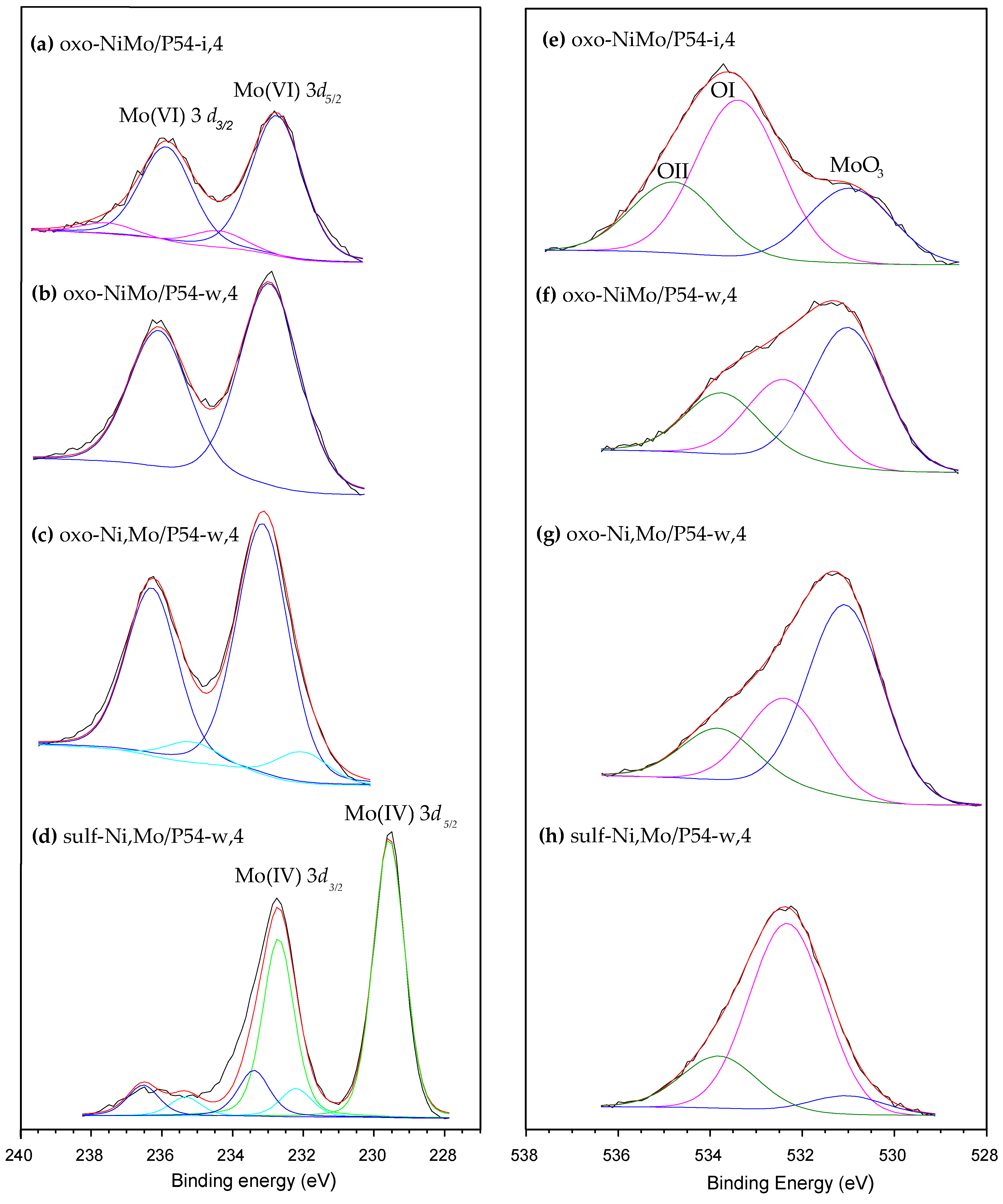 Catalysts 15 00359 g008