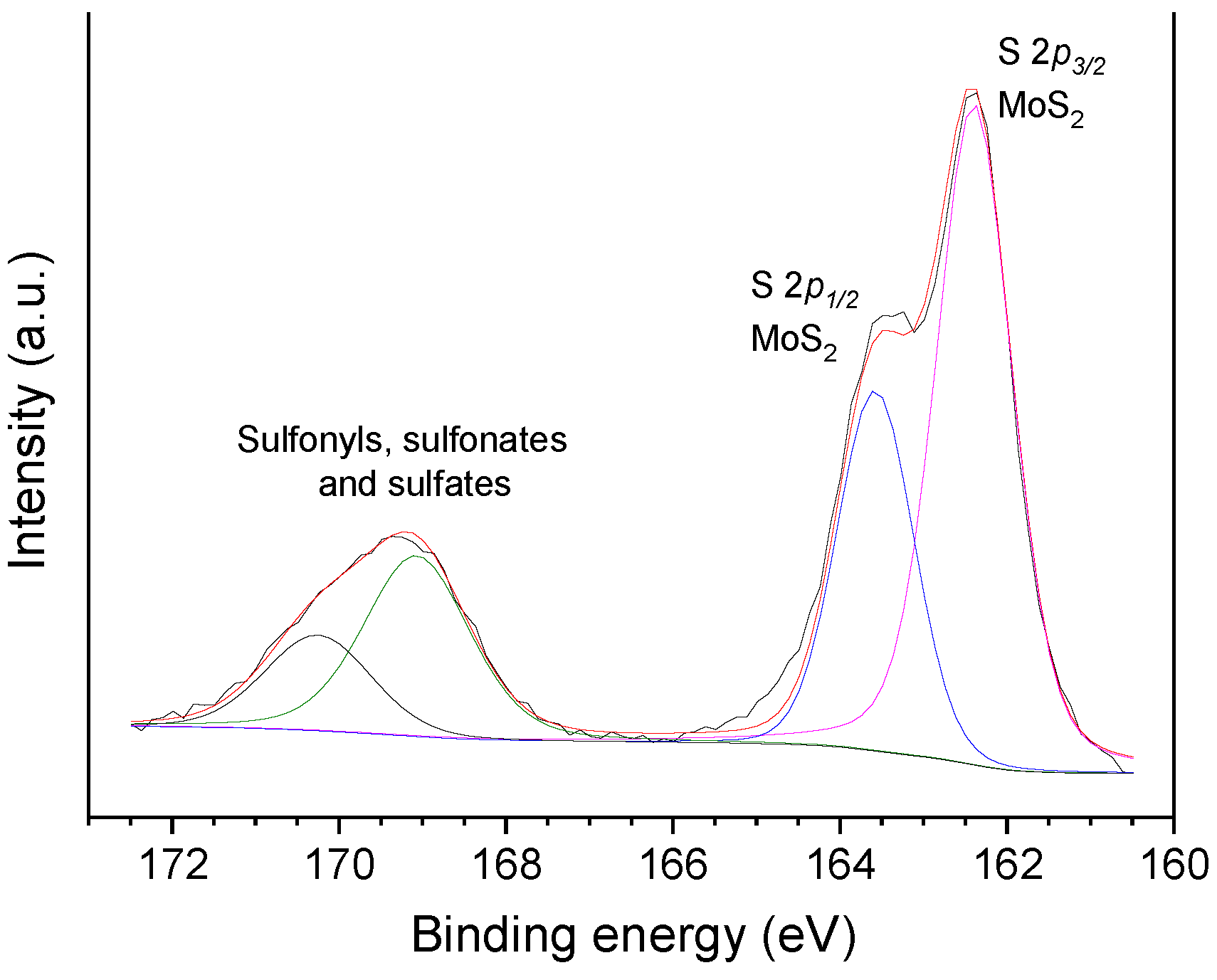 Catalysts 15 00359 g009
