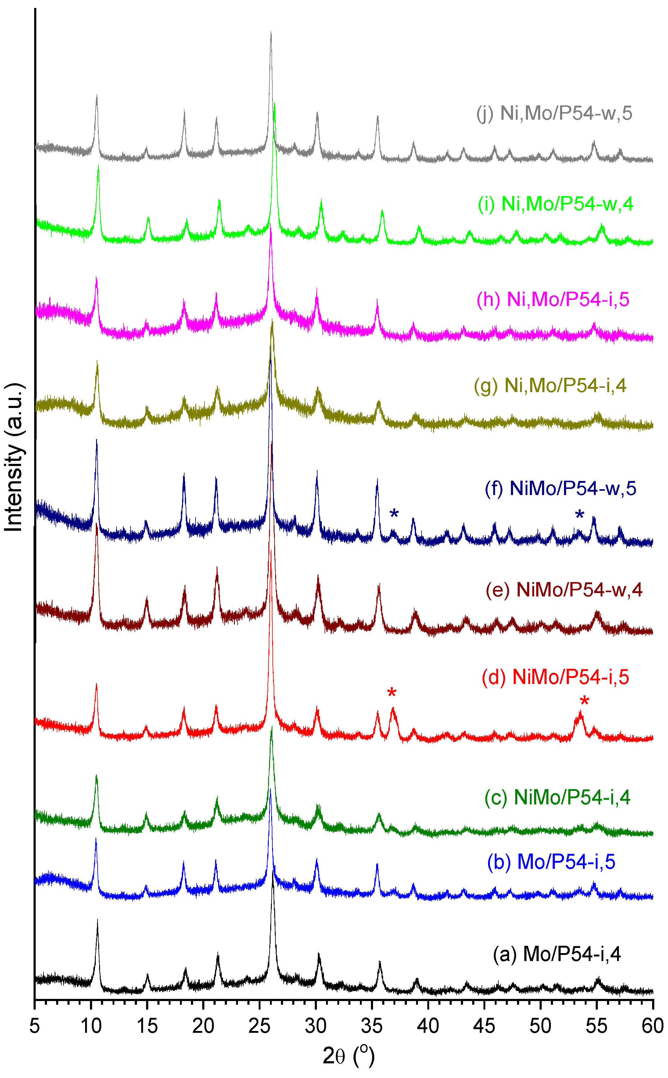 Catalysts 15 00359 g012