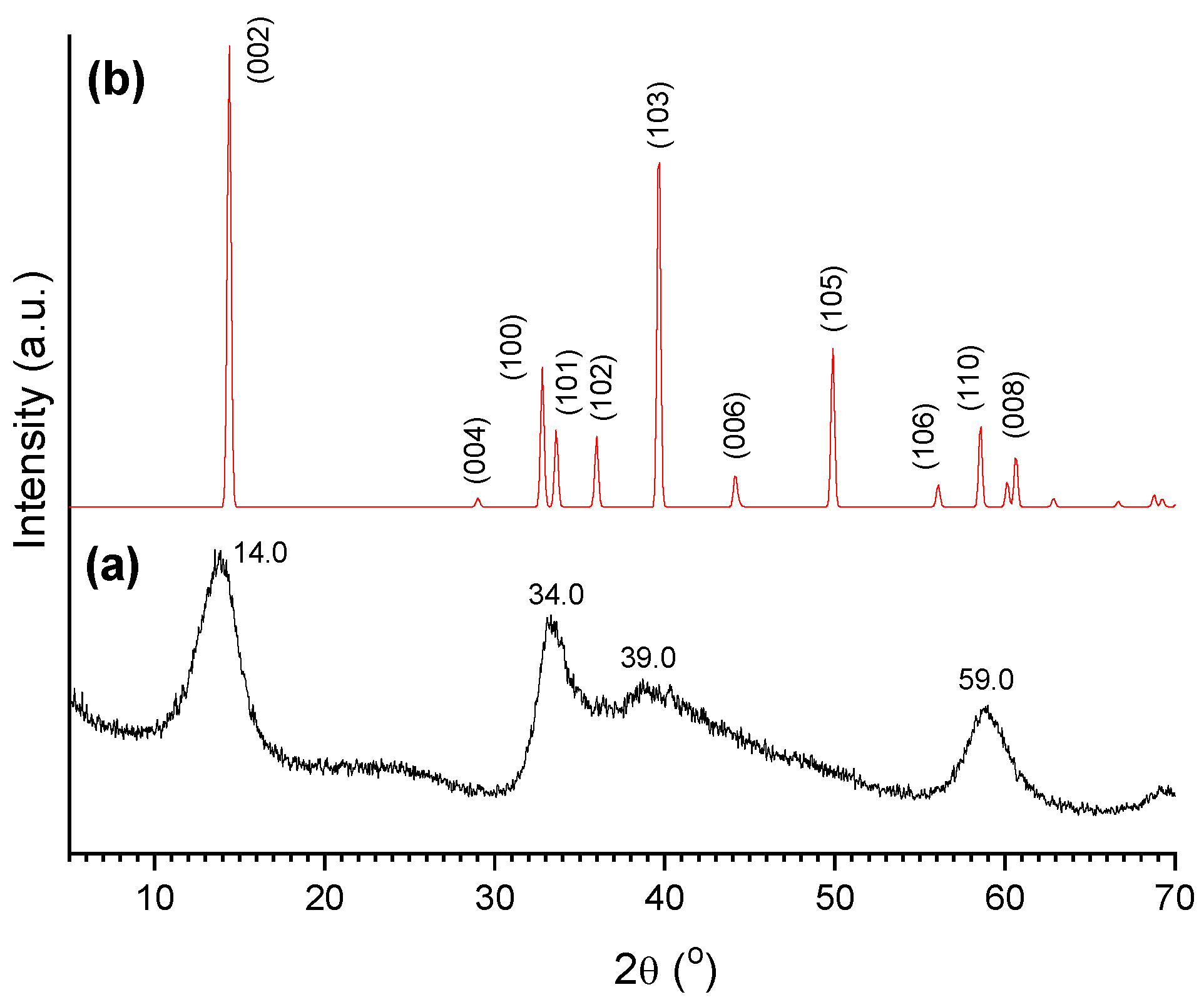 Catalysts 15 00359 g013