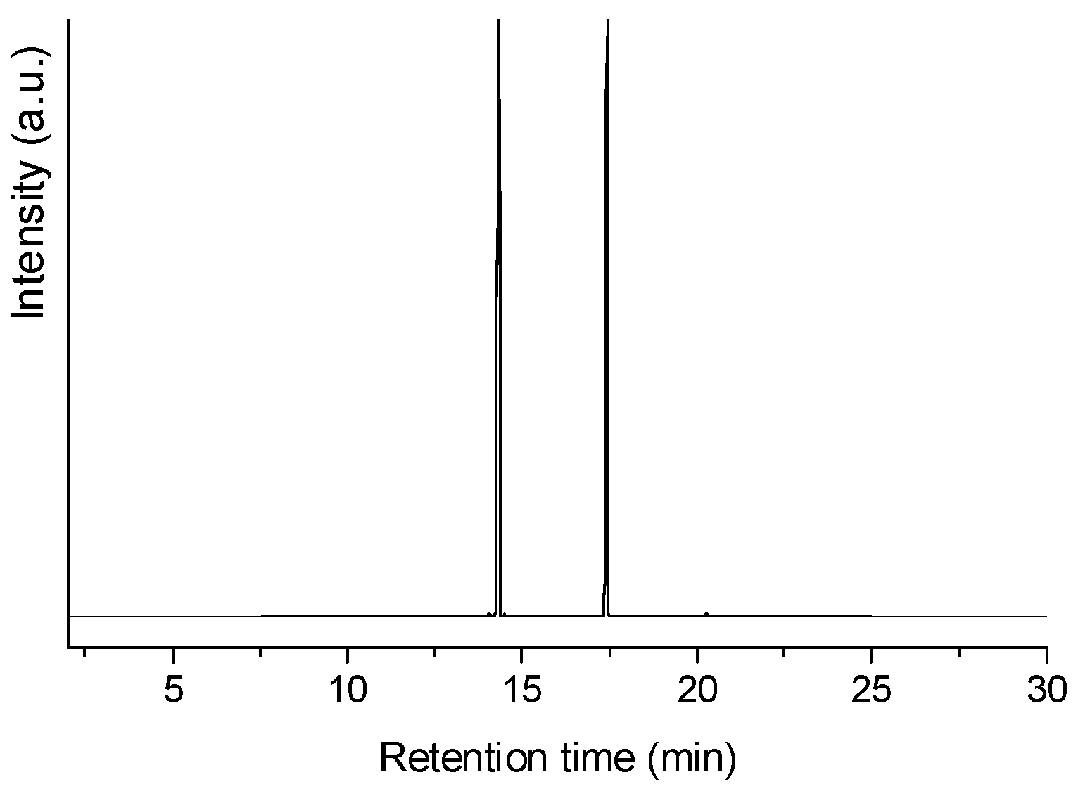 Catalysts 15 00359 g016