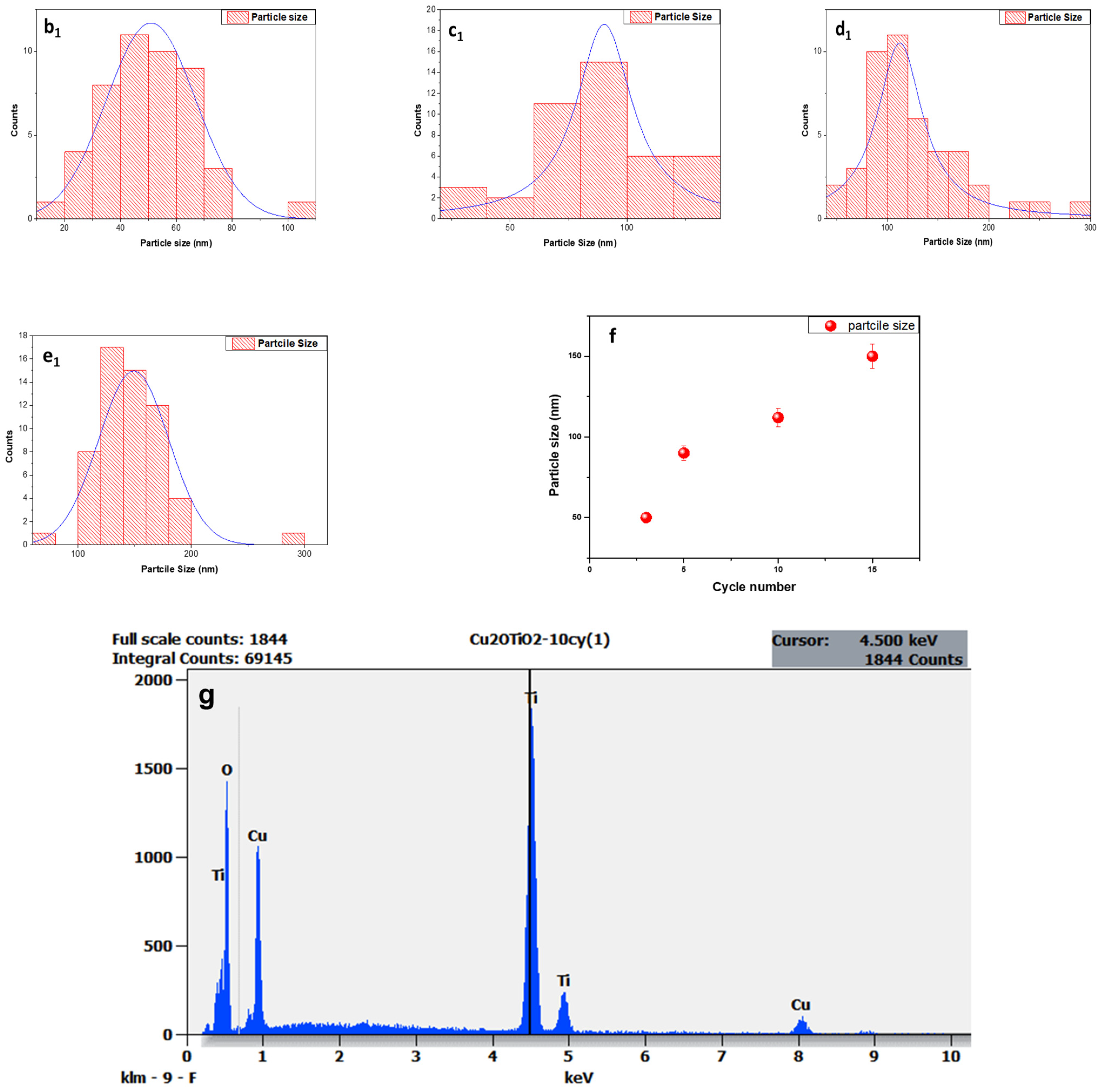 Catalysts 15 00360 g001b