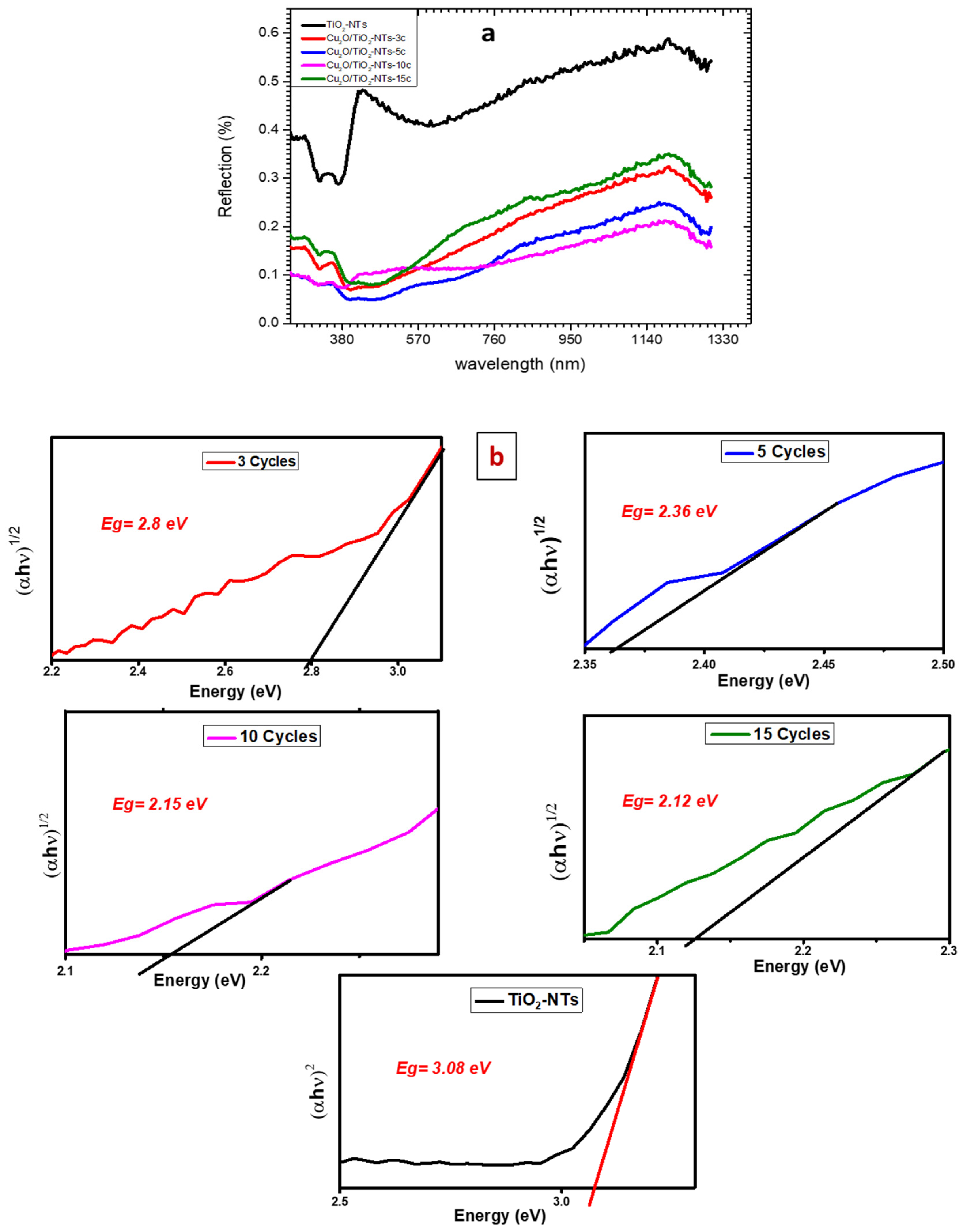 Catalysts 15 00360 g004