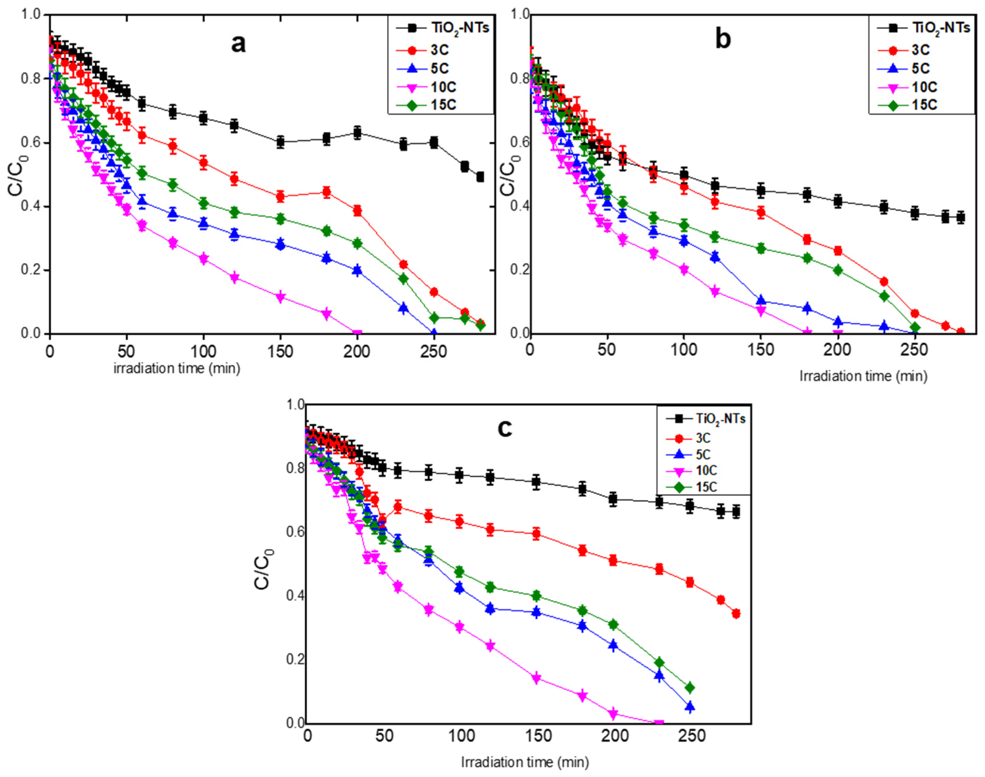 Catalysts 15 00360 g005