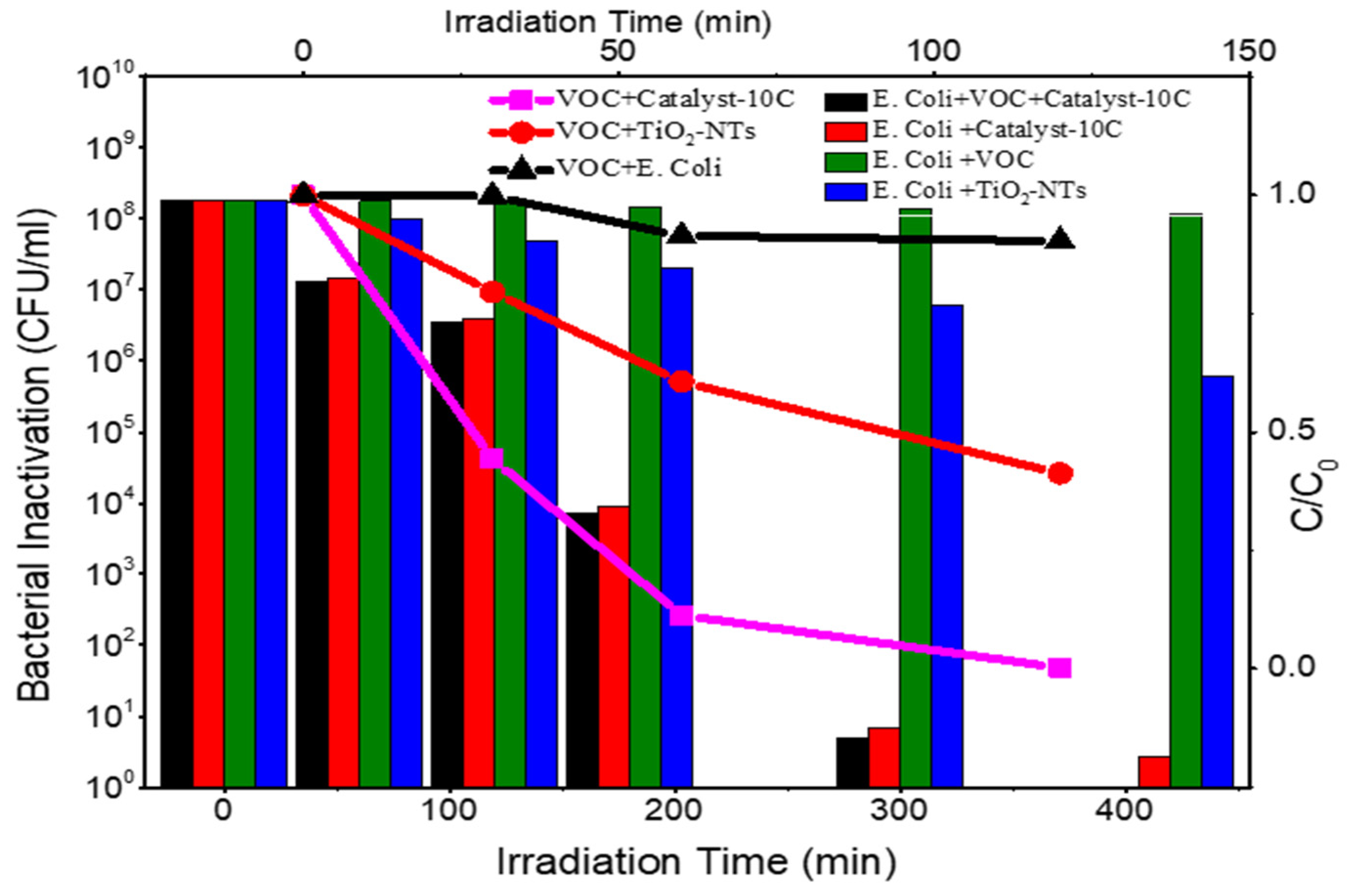 Catalysts 15 00360 g008