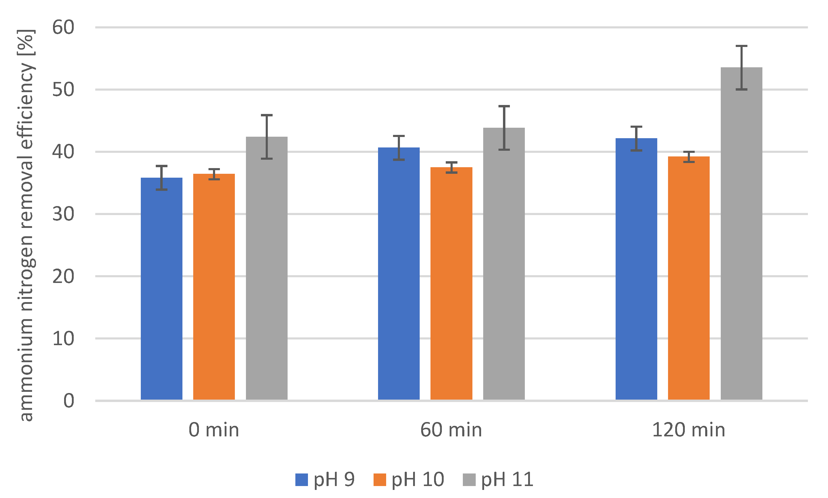Catalysts 15 00361 g002