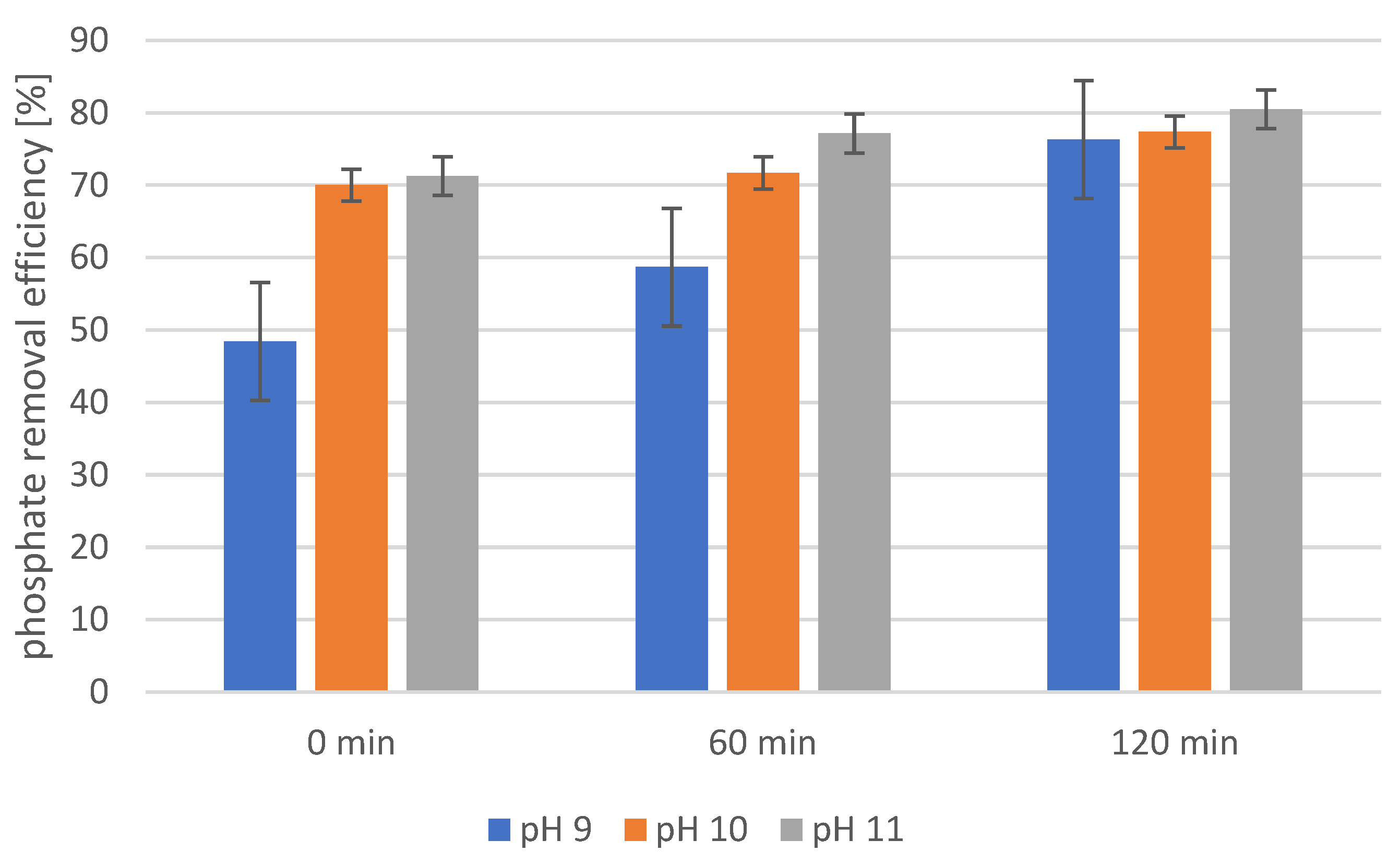 Catalysts 15 00361 g003