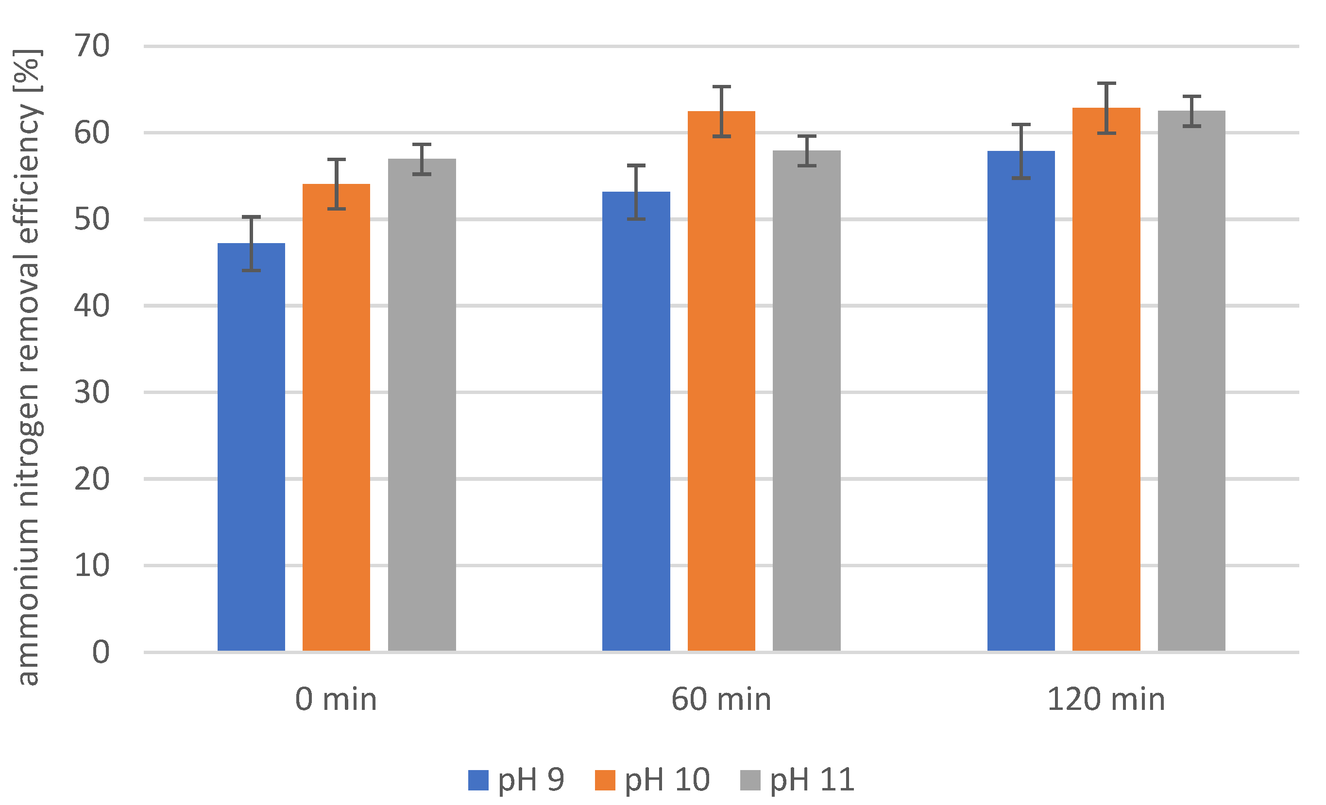 Catalysts 15 00361 g004