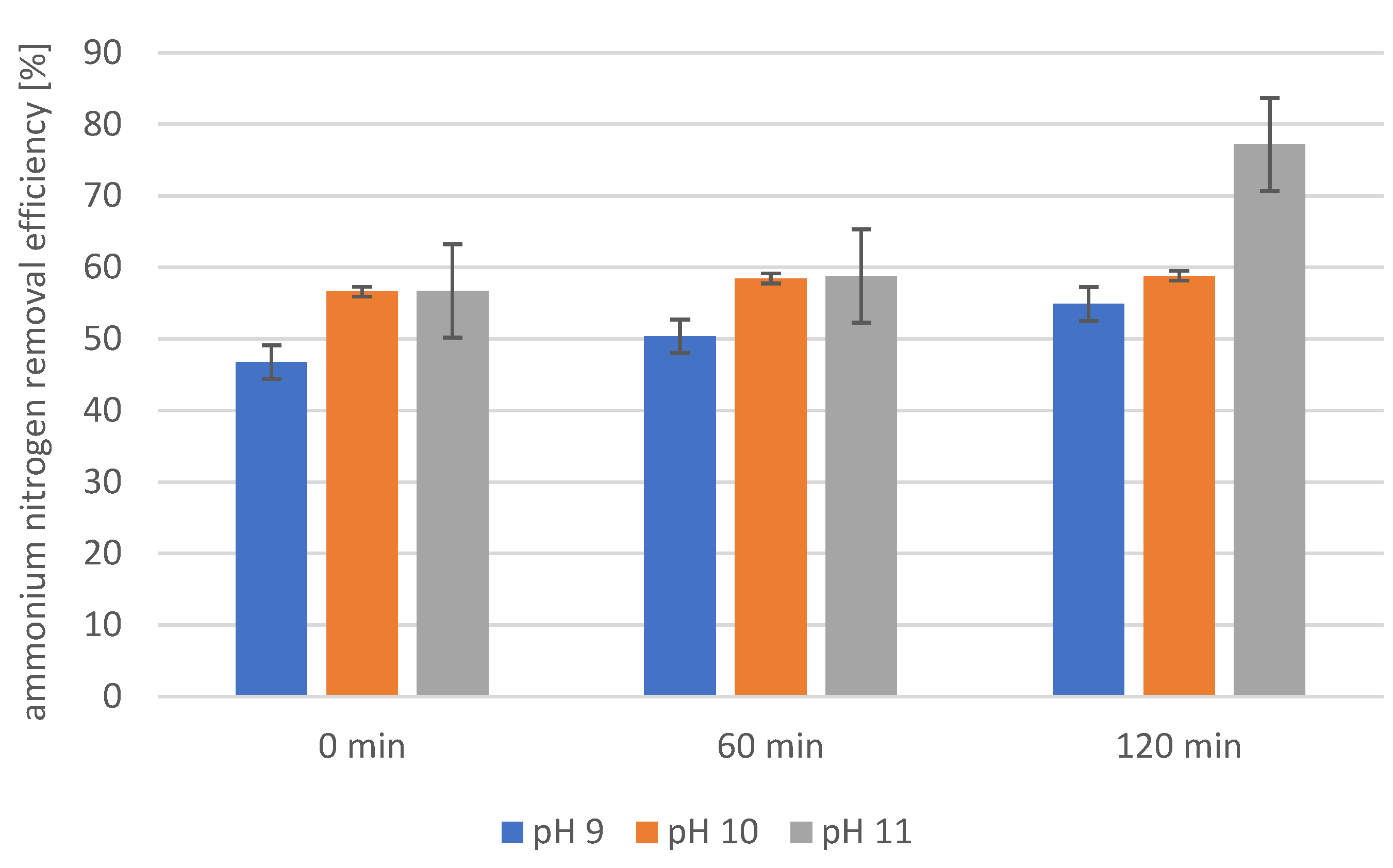 Catalysts 15 00361 g008
