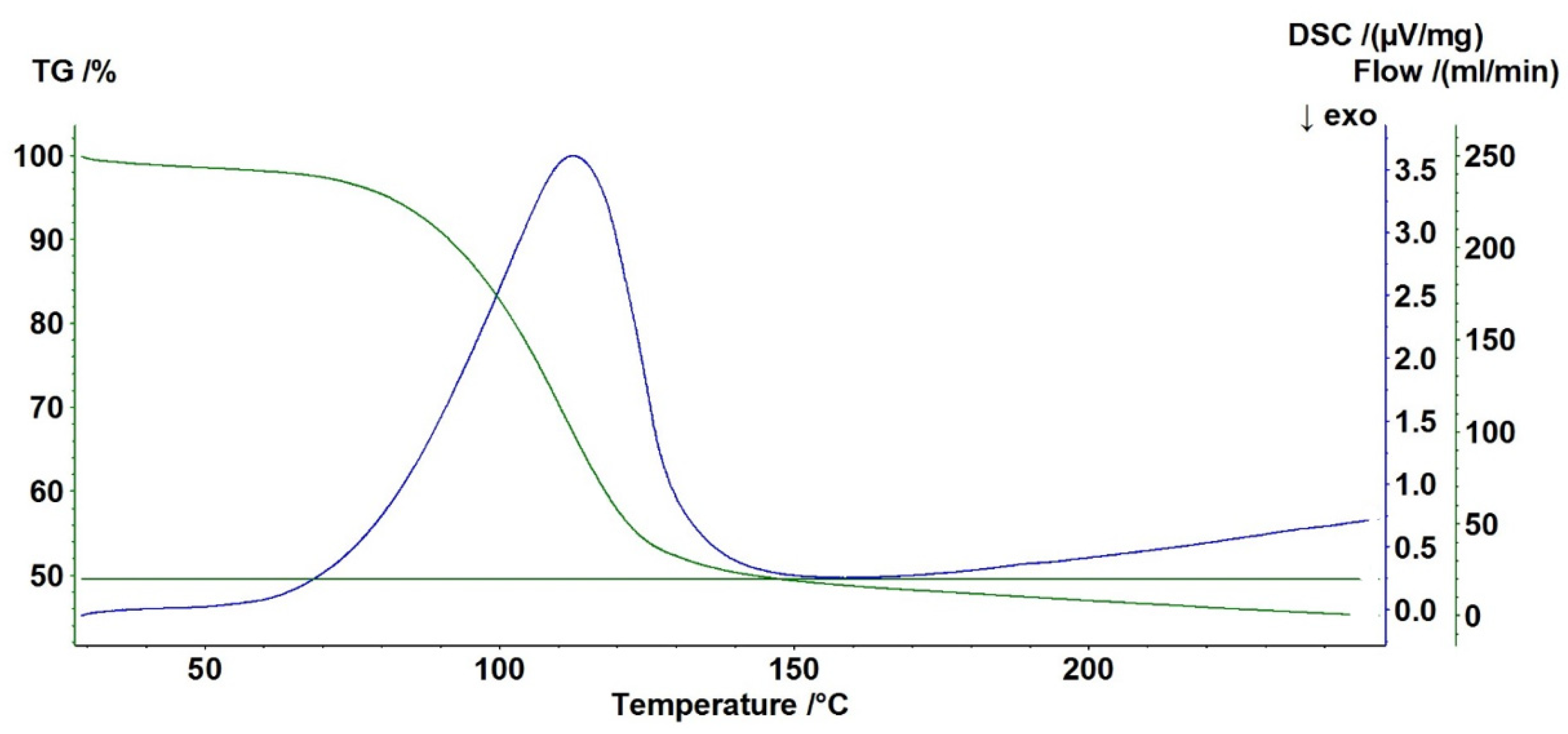 Catalysts 15 00361 g010
