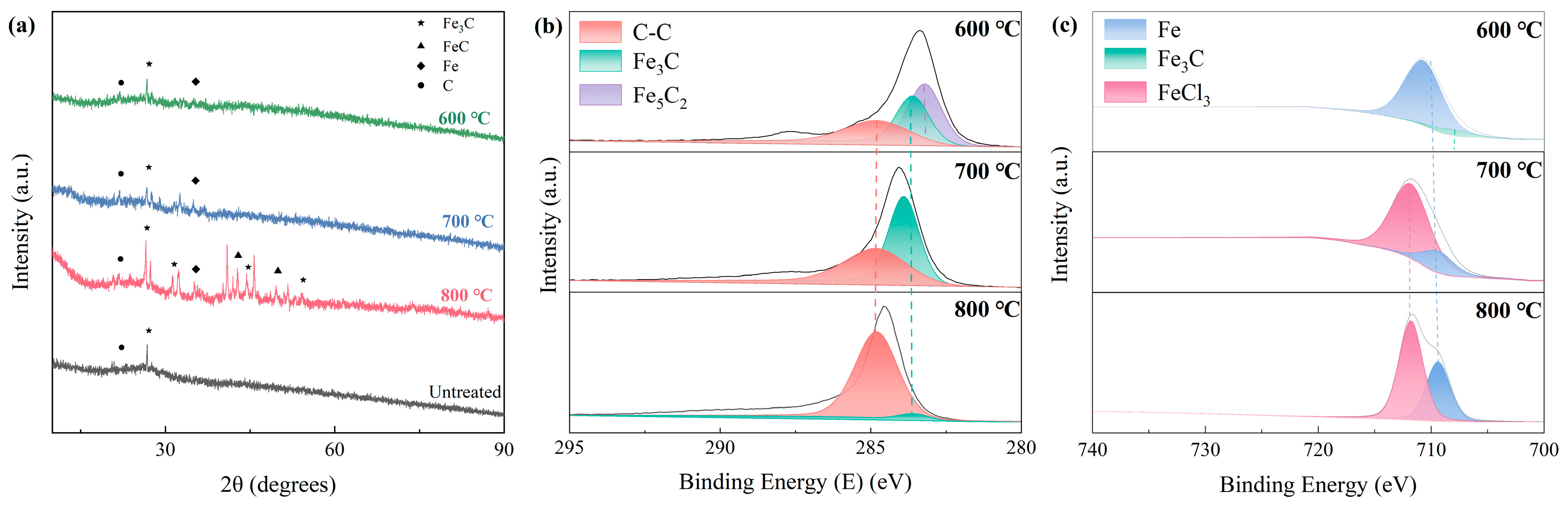 Catalysts 15 00362 g001