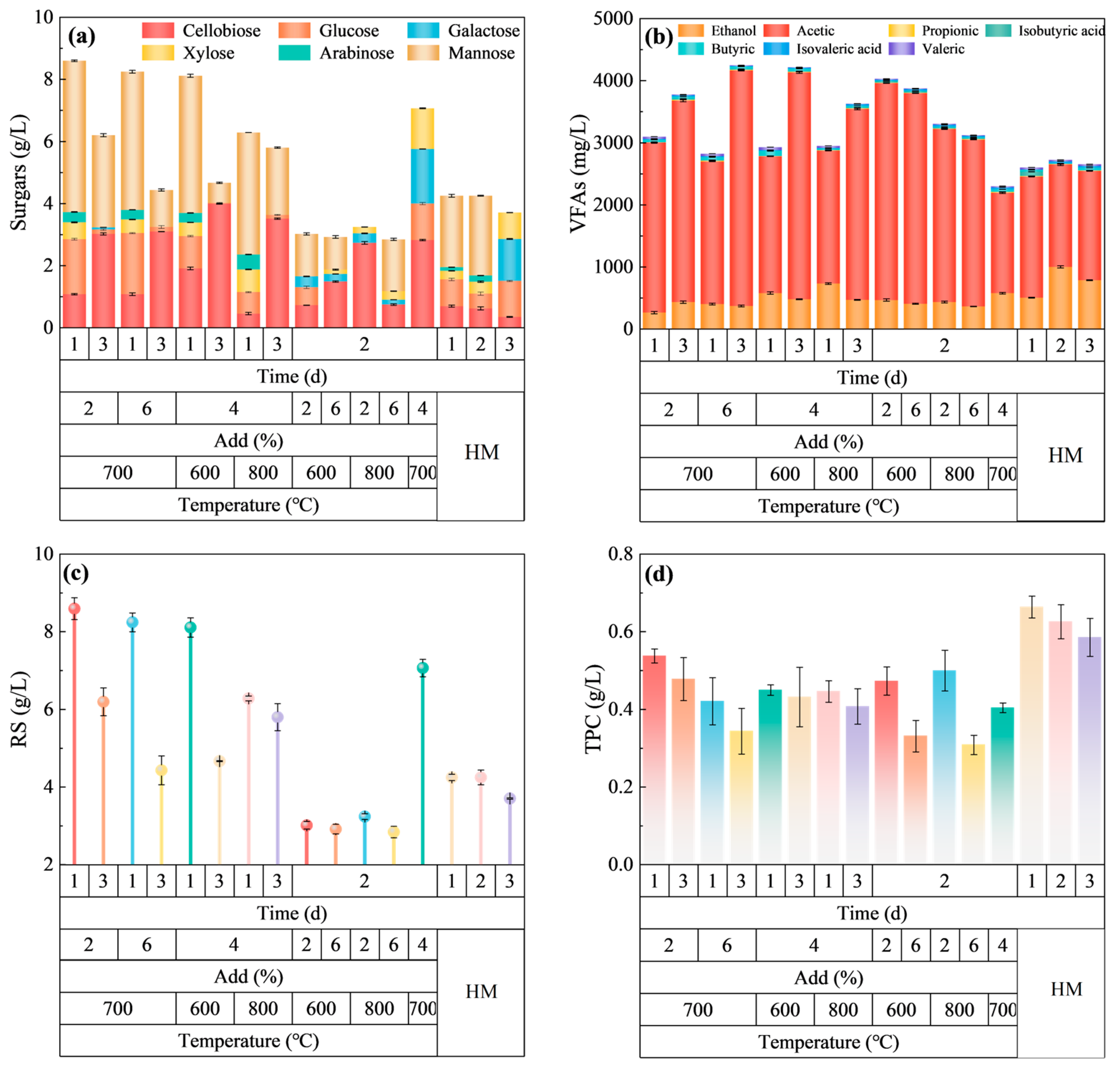 Catalysts 15 00362 g002
