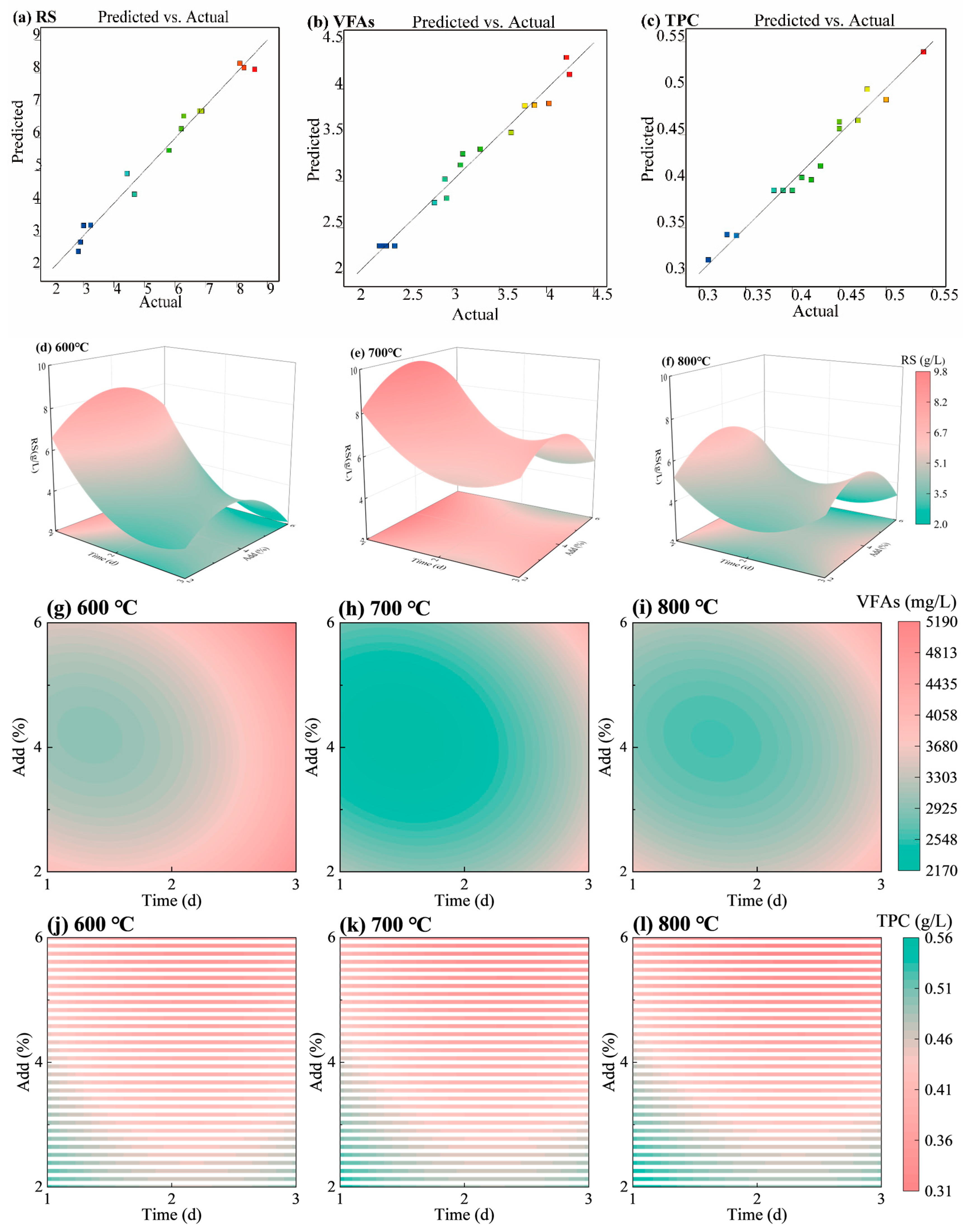 Catalysts 15 00362 g003