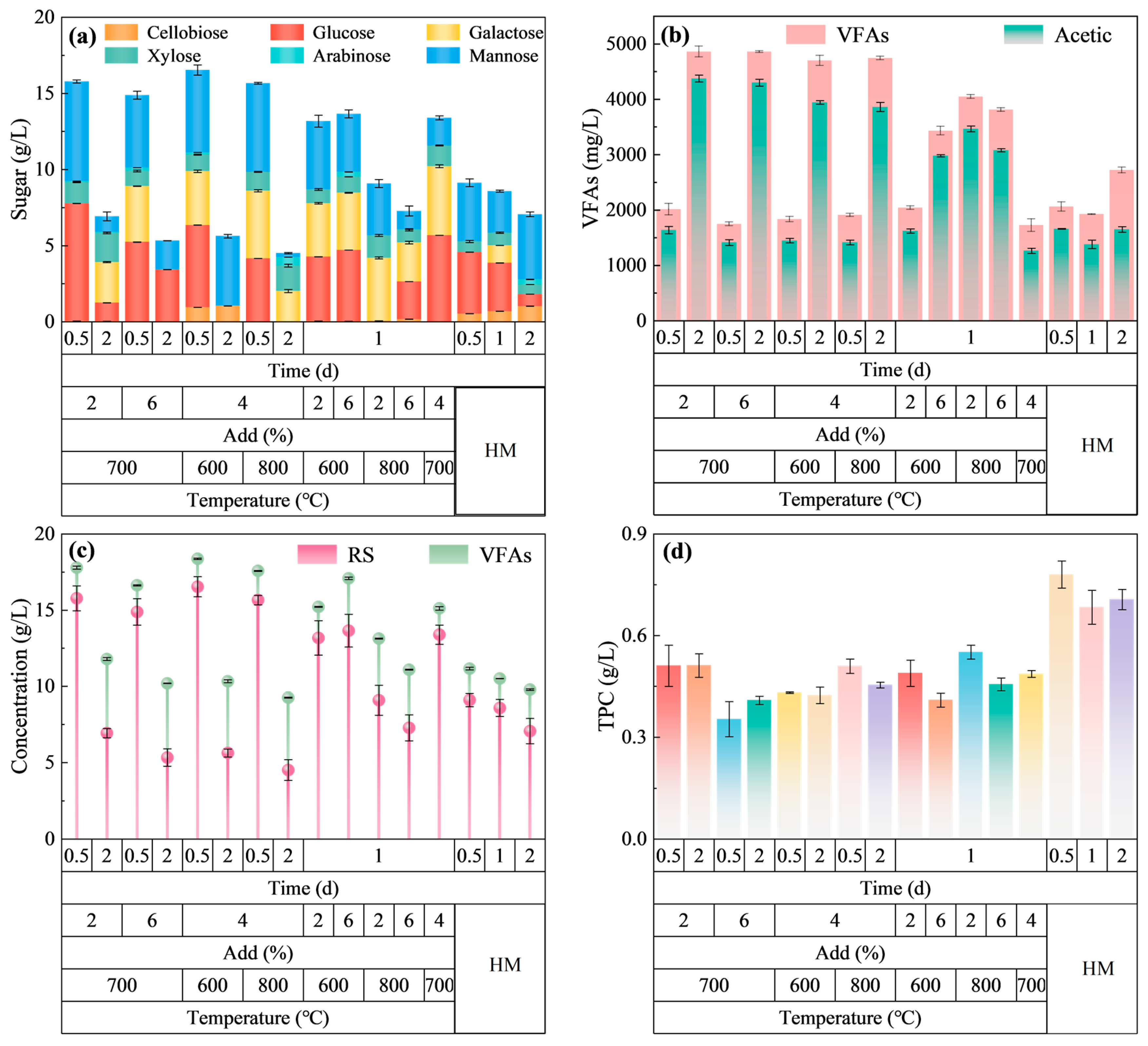 Catalysts 15 00362 g004