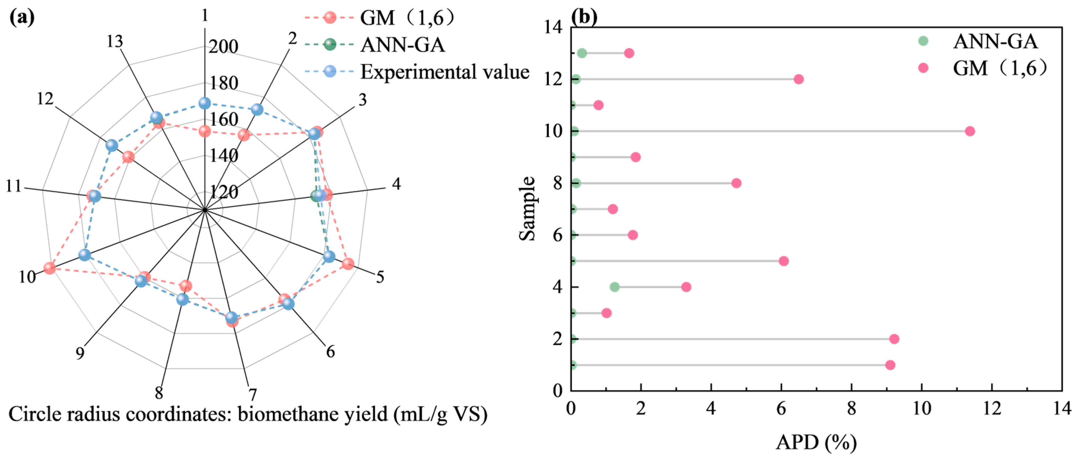 Catalysts 15 00362 g006