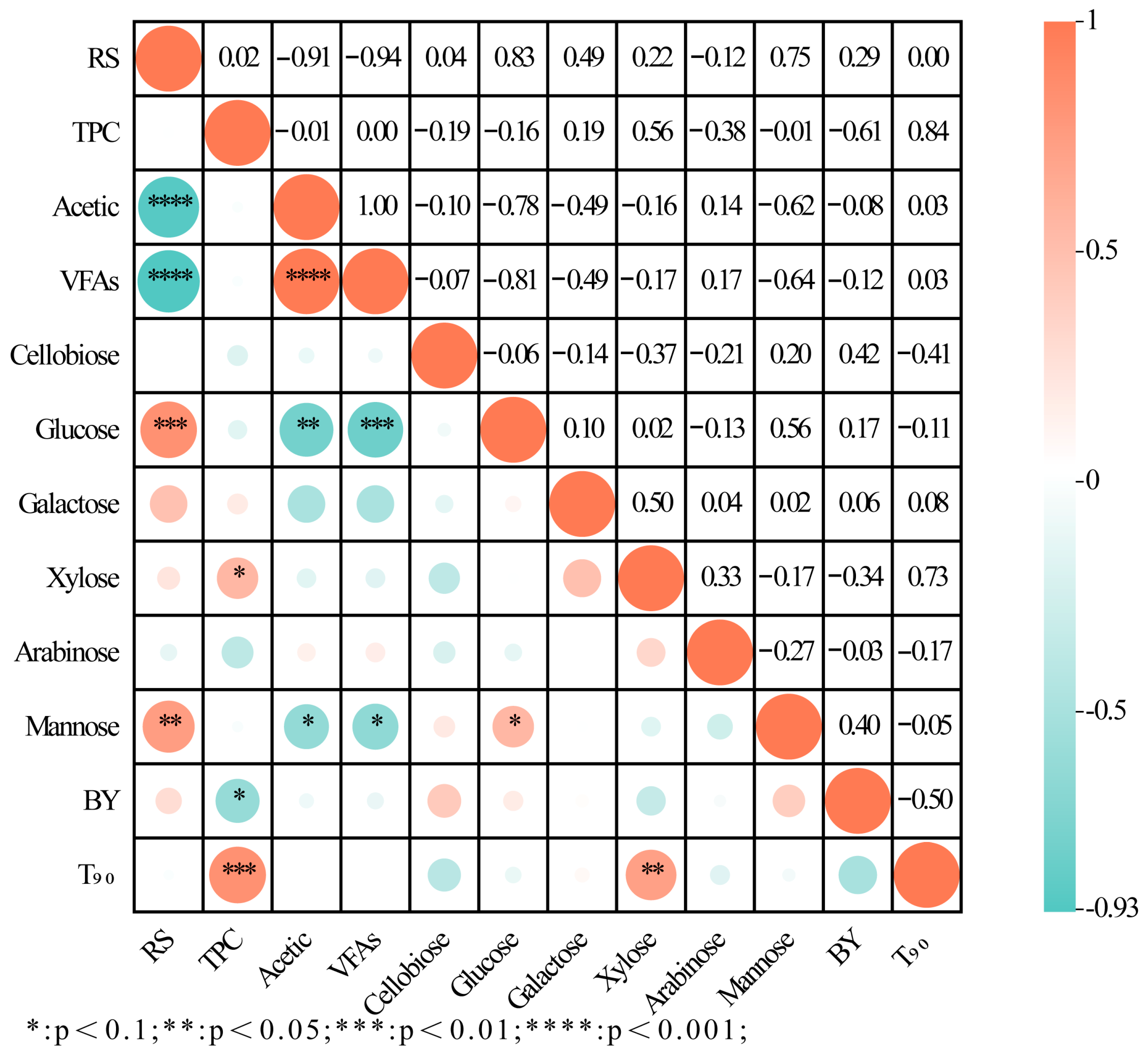 Catalysts 15 00362 g007