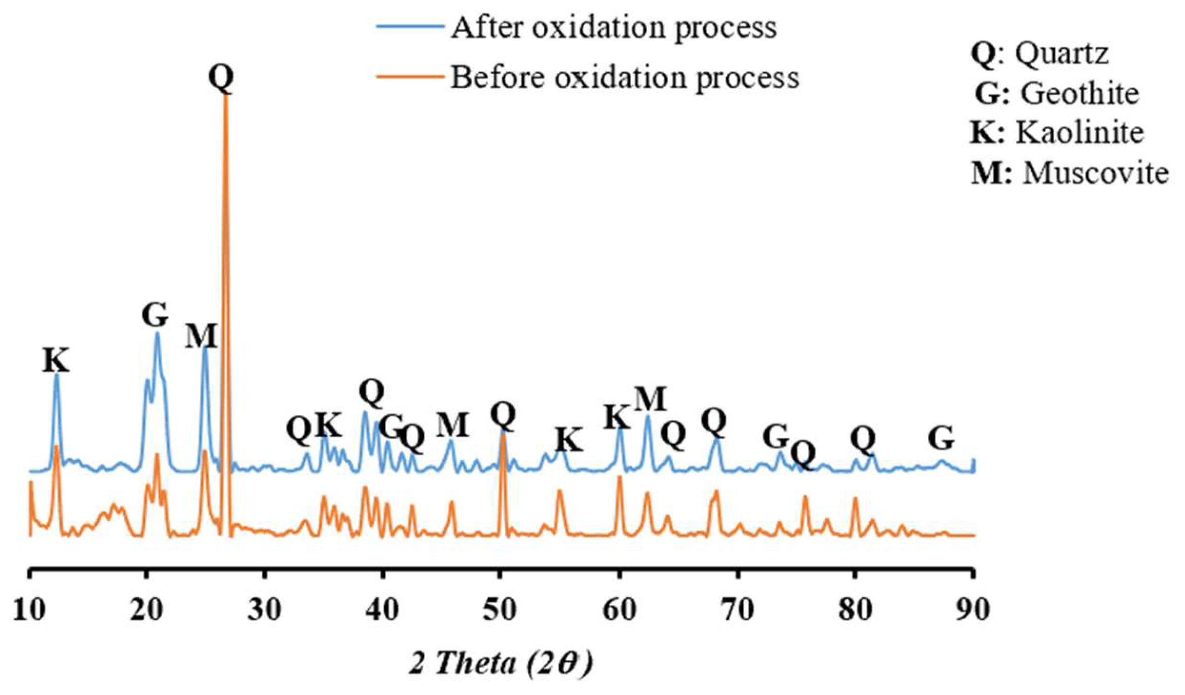Catalysts 15 00363 g003