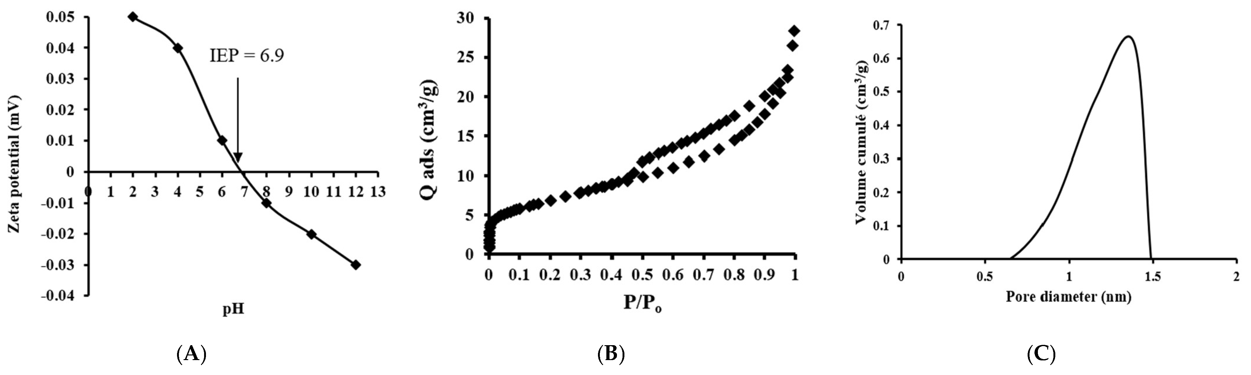 Catalysts 15 00363 g004
