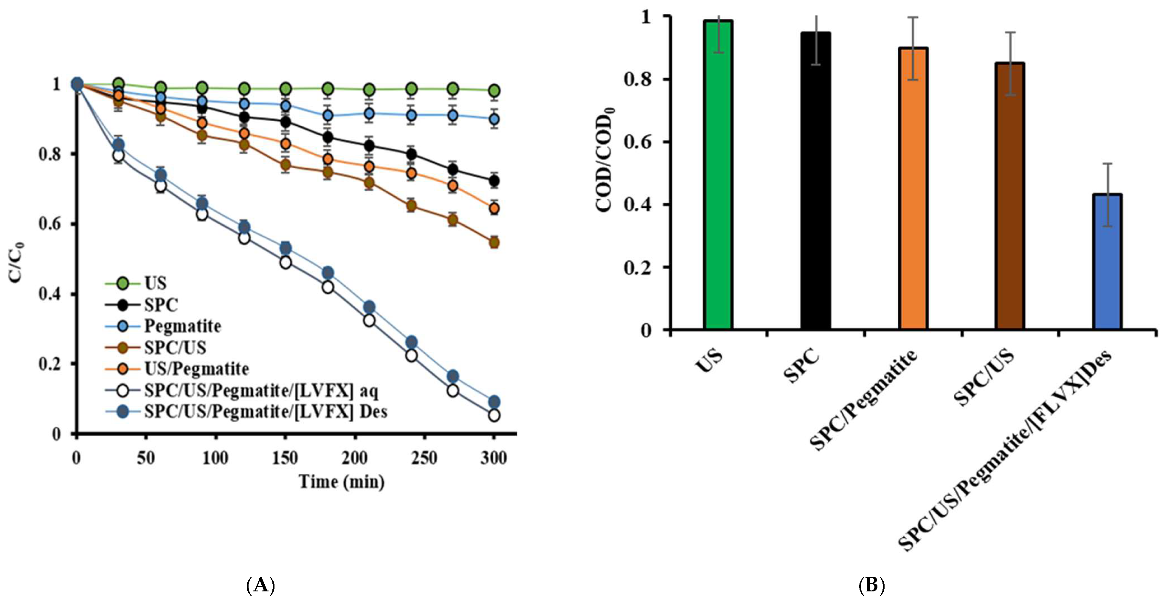 Catalysts 15 00363 g005