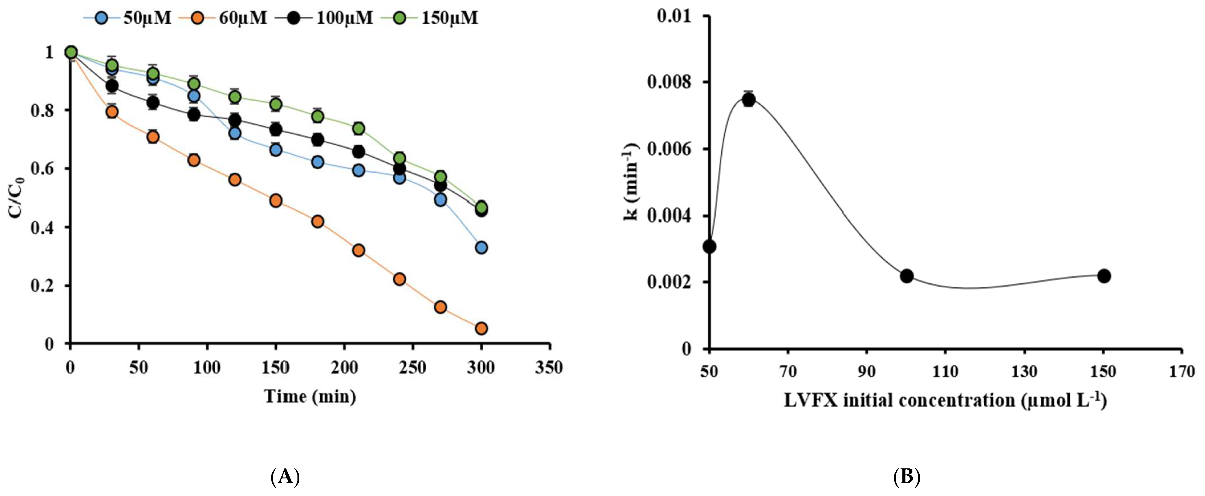 Catalysts 15 00363 g008
