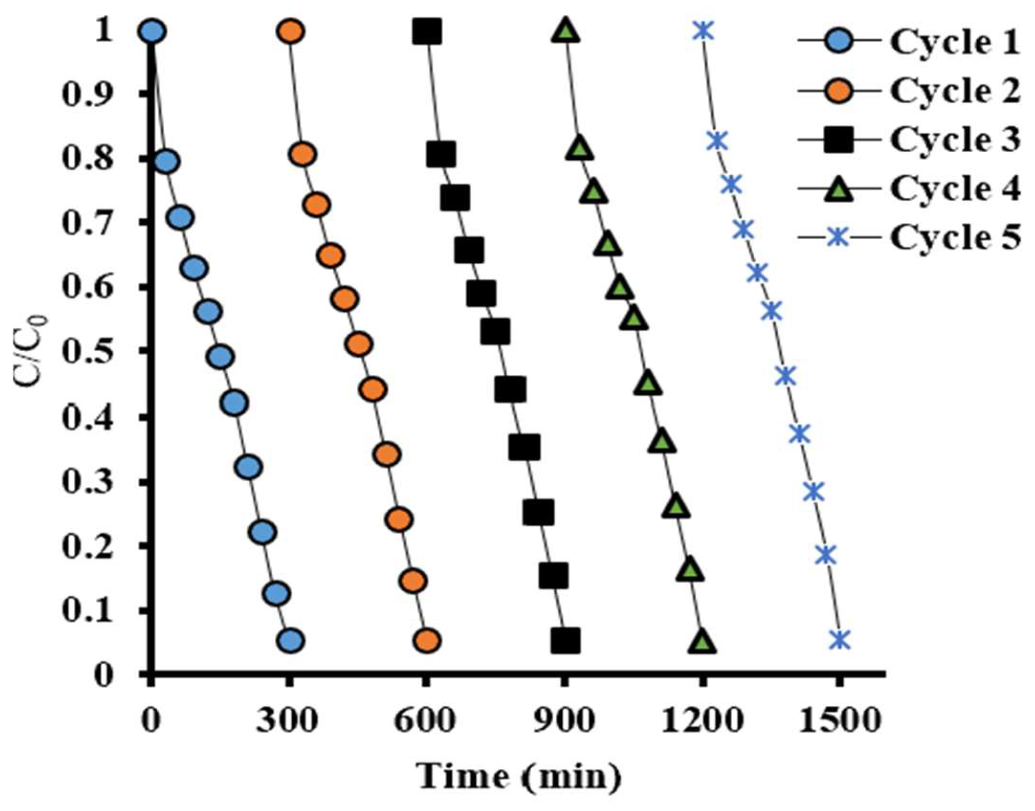 Catalysts 15 00363 g010