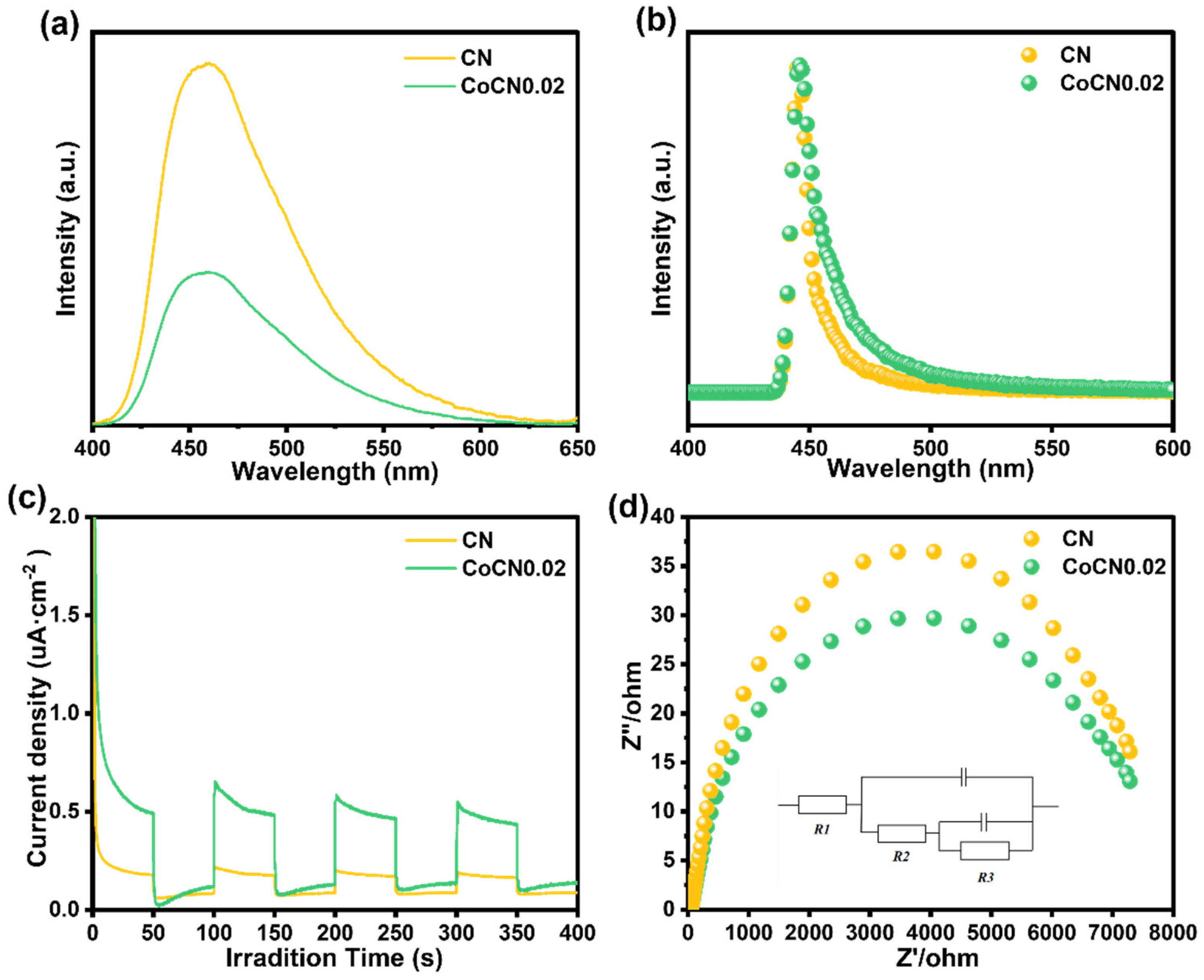 Catalysts 15 00366 g004