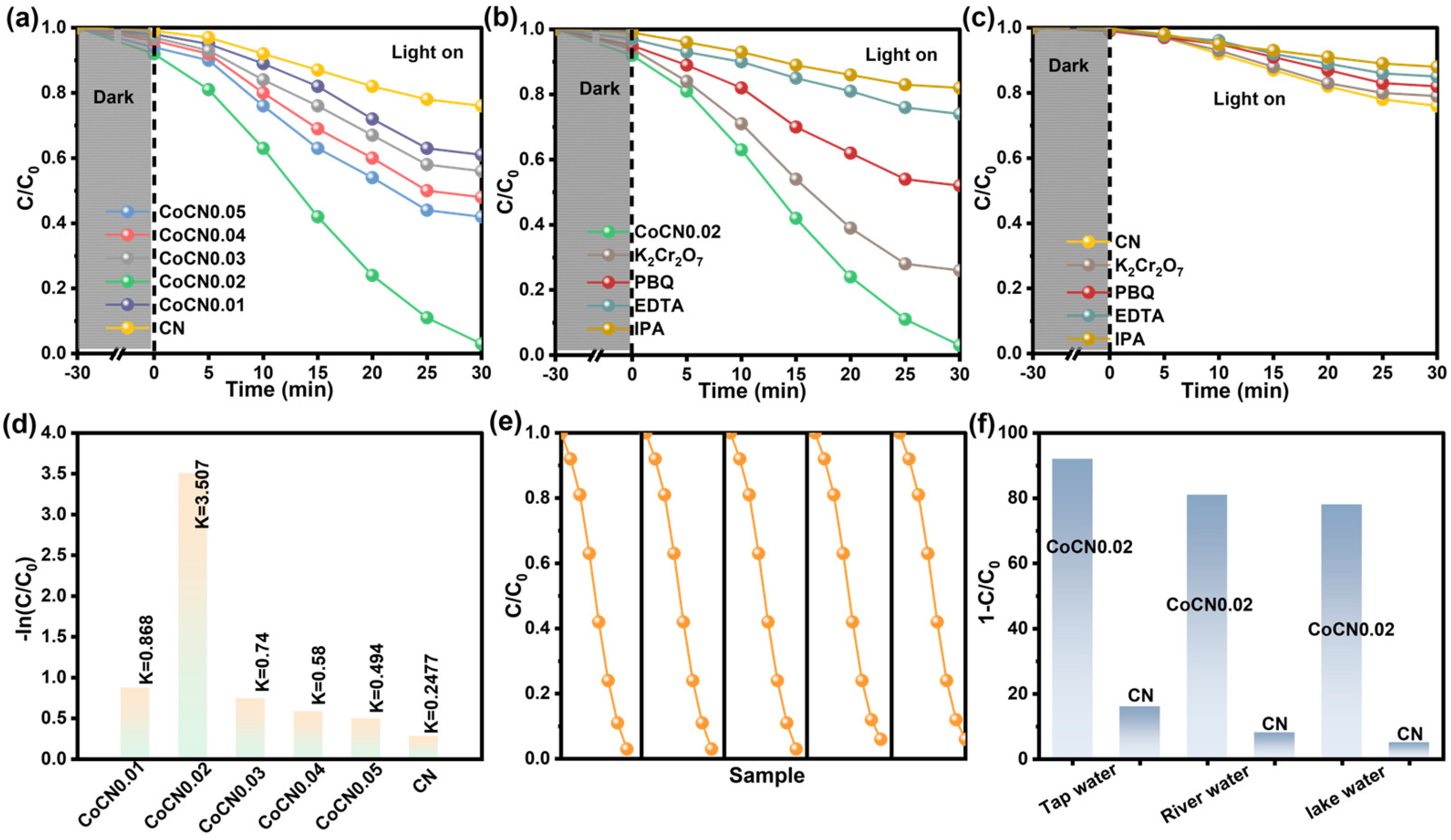 Catalysts 15 00366 g005