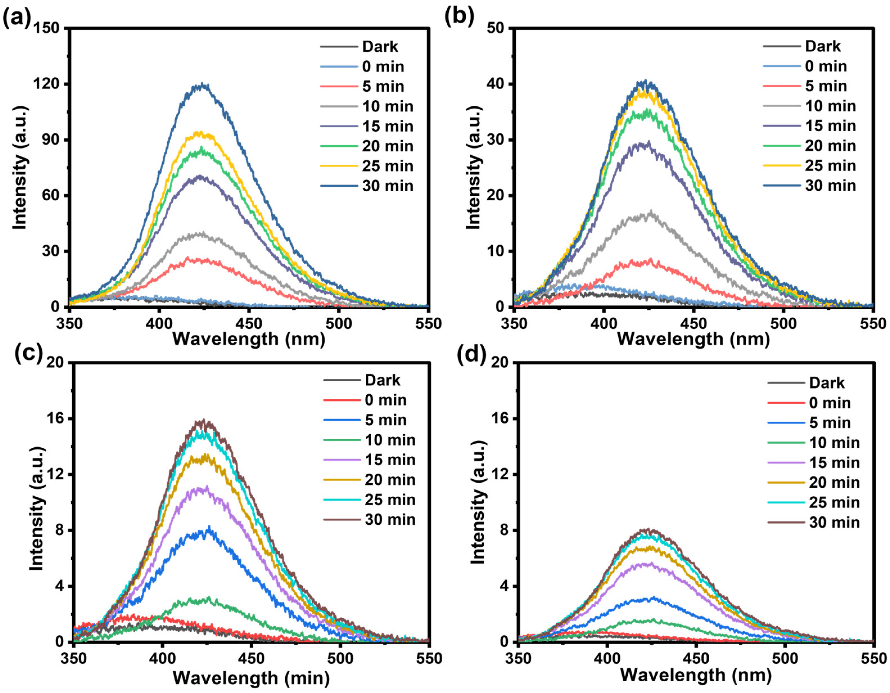 Catalysts 15 00366 g006