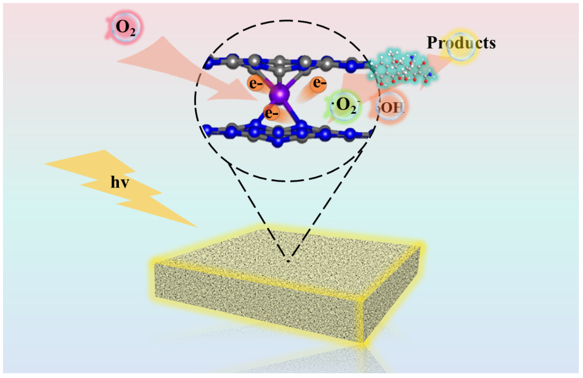 Catalysts 15 00366 g007