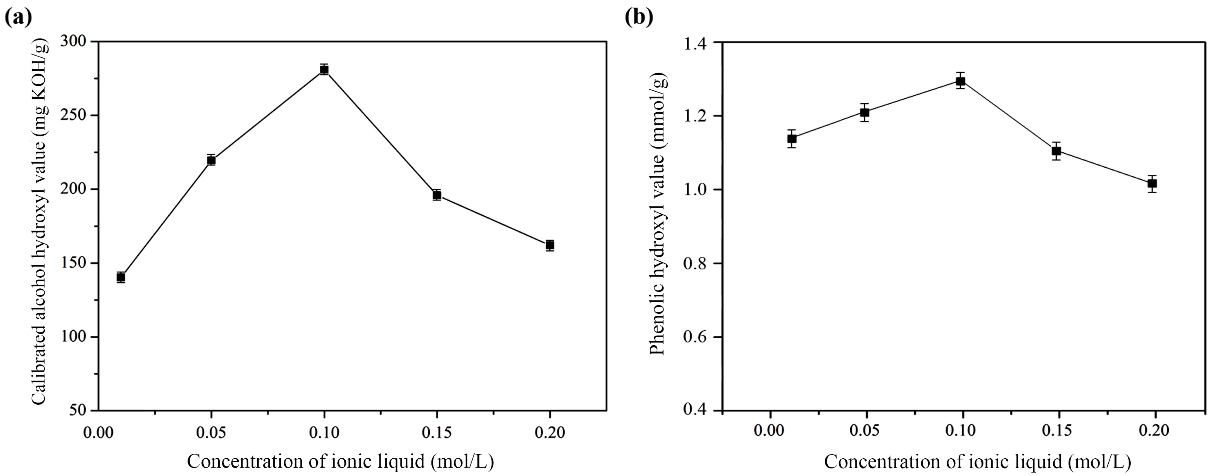 Catalysts 15 00367 g003
