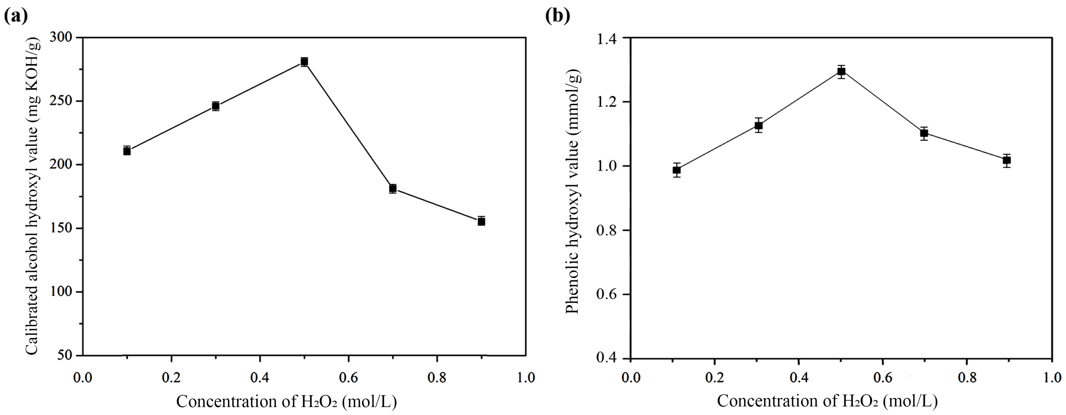 Catalysts 15 00367 g004