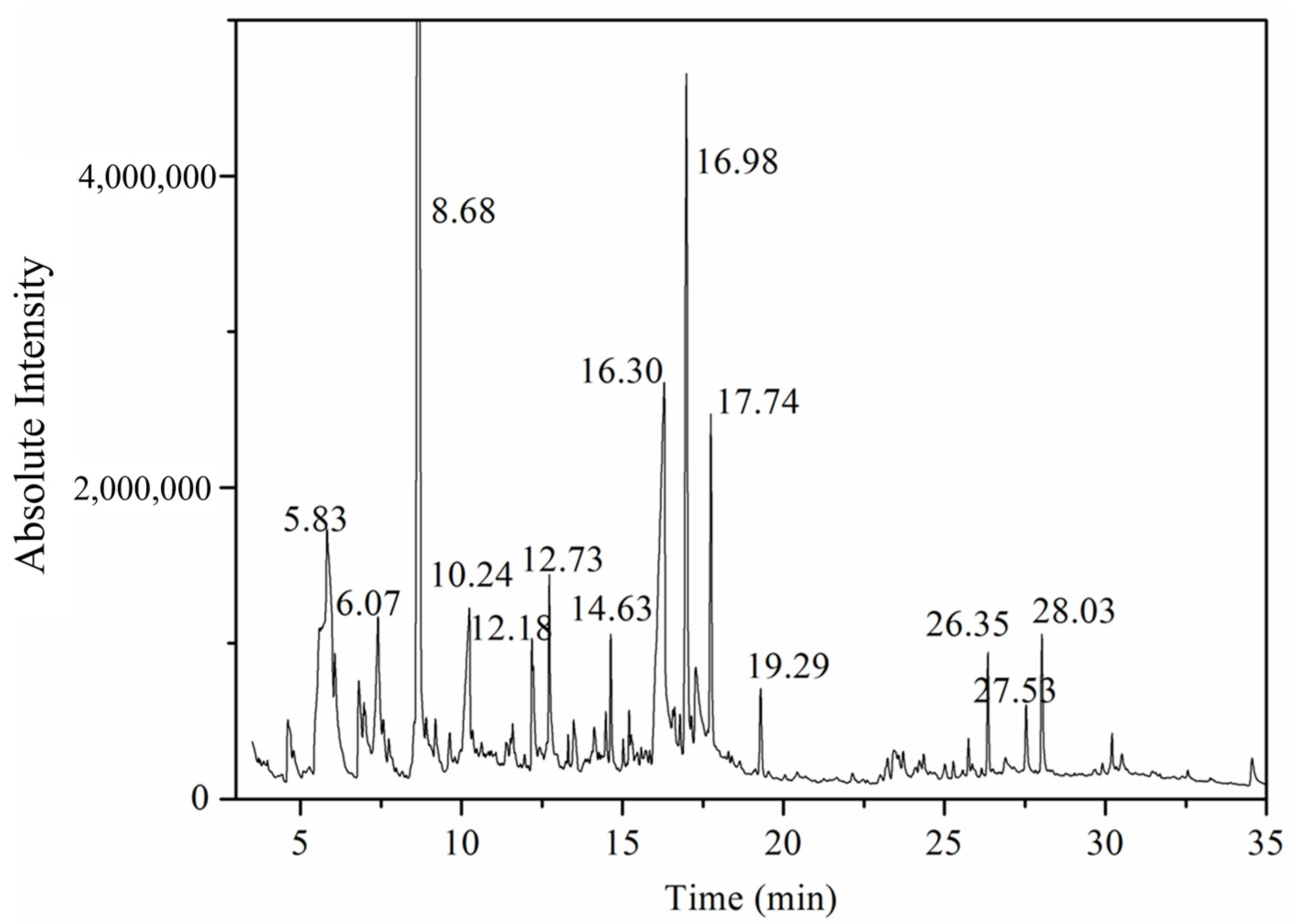 Catalysts 15 00367 g005