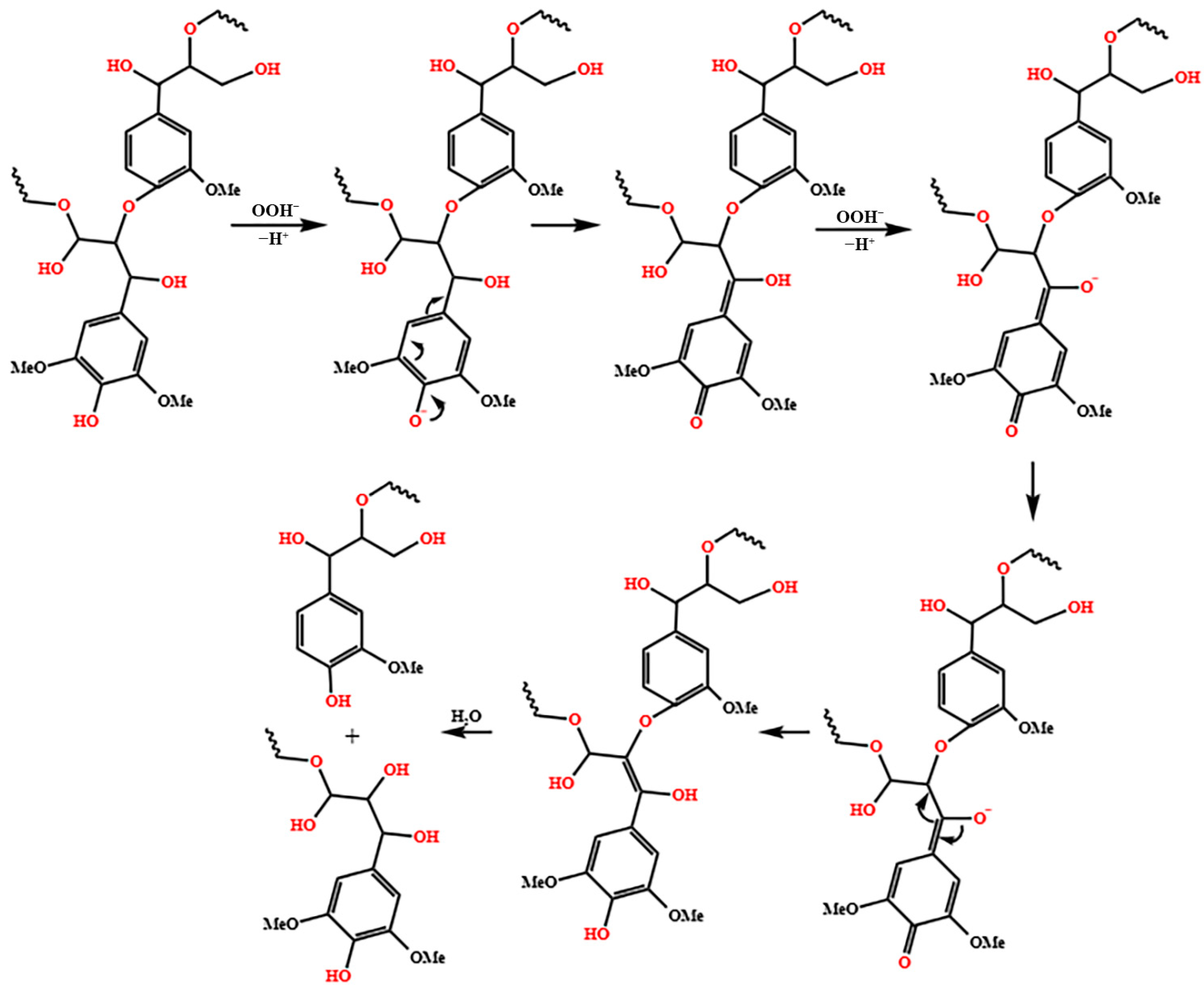 Catalysts 15 00367 g007