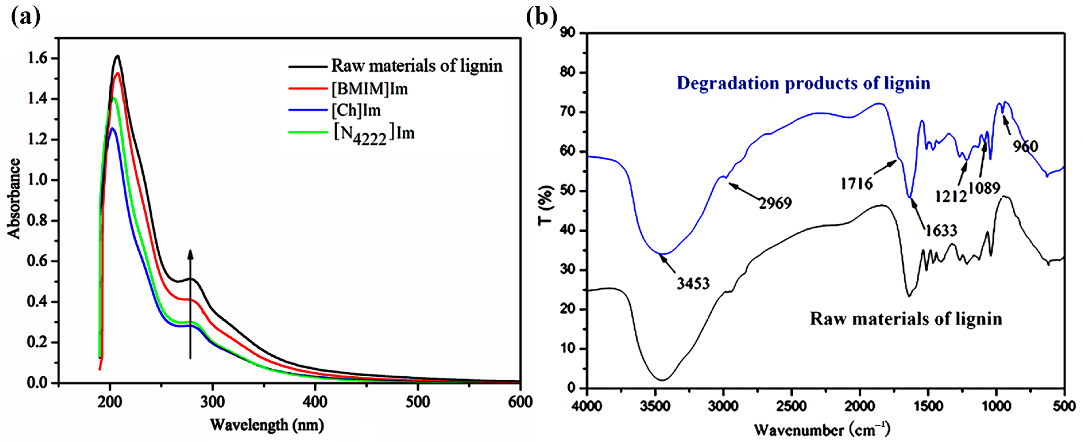 Catalysts 15 00367 g009