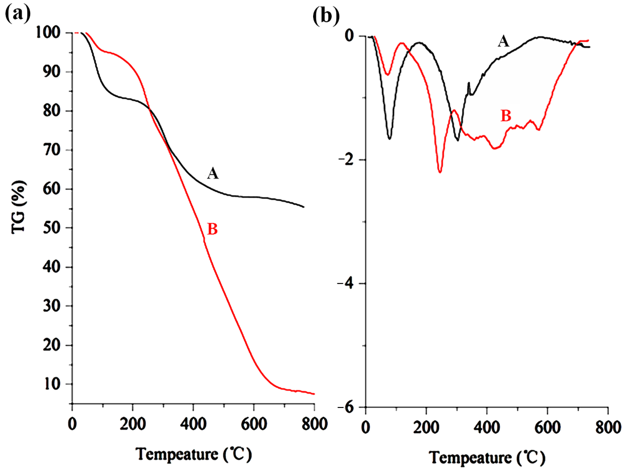 Catalysts 15 00367 g010