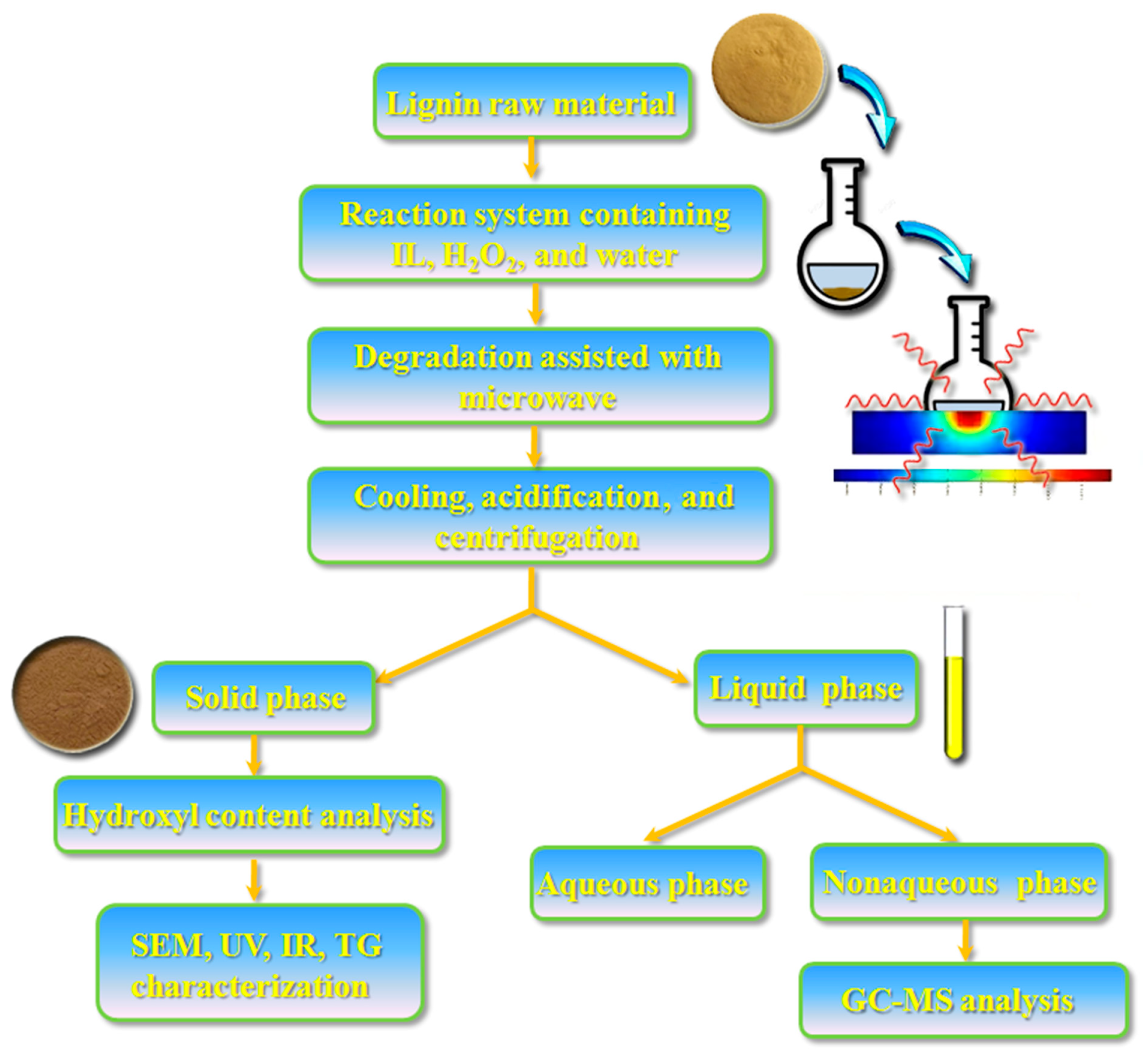 Catalysts 15 00367 g011