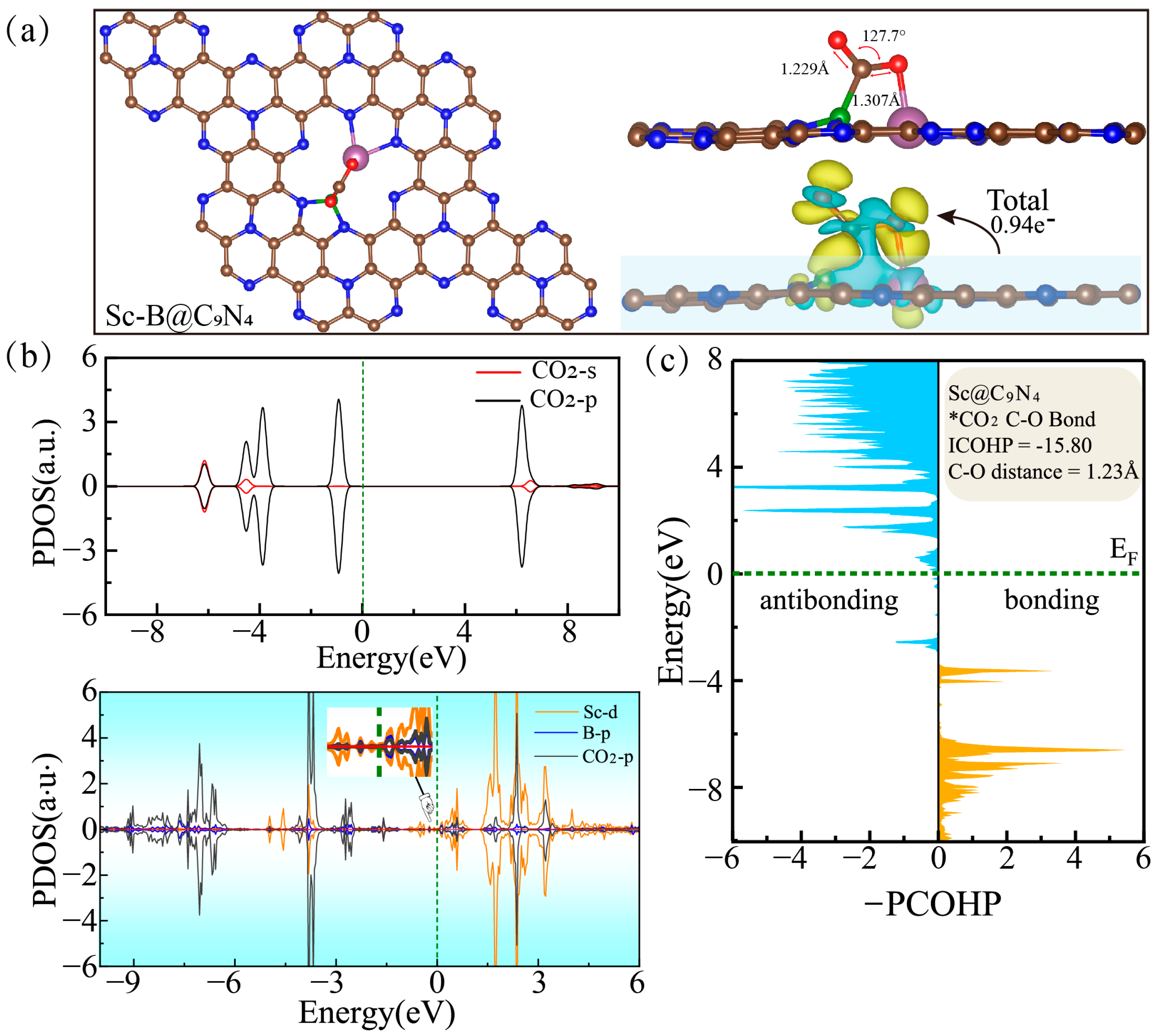 Catalysts 15 00370 g002