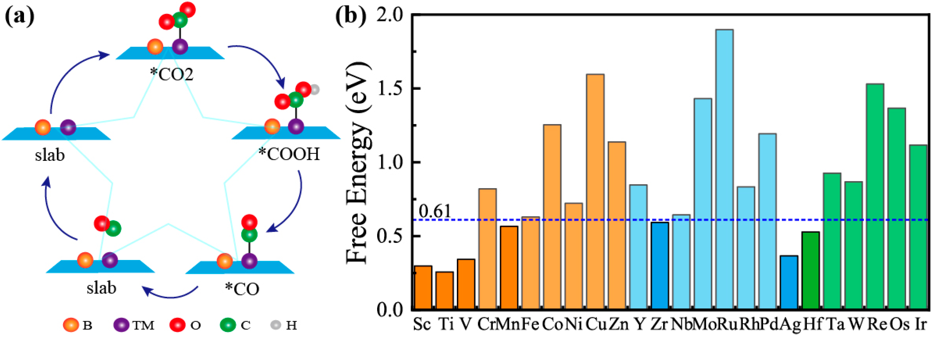 Catalysts 15 00370 g003