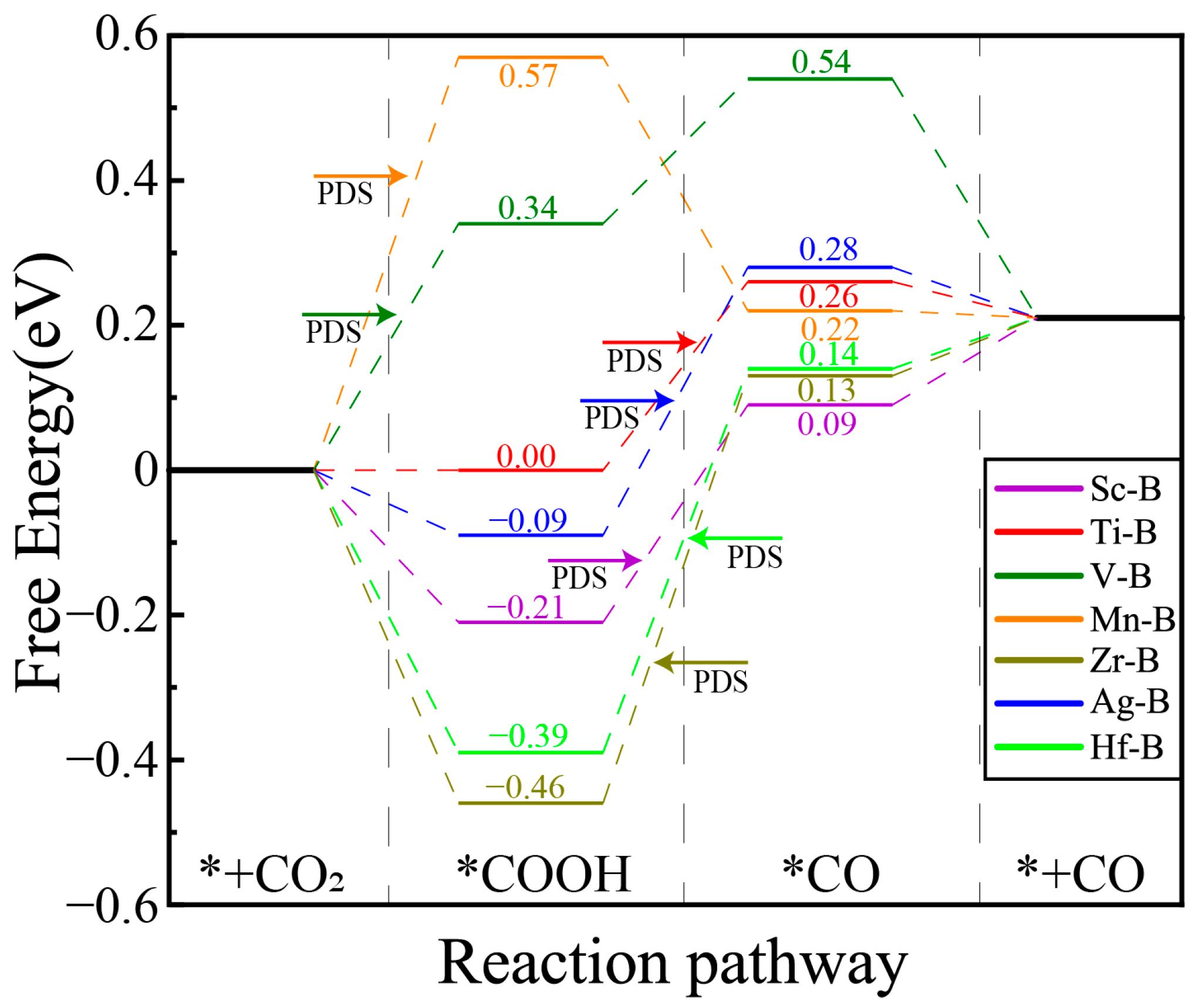 Catalysts 15 00370 g004