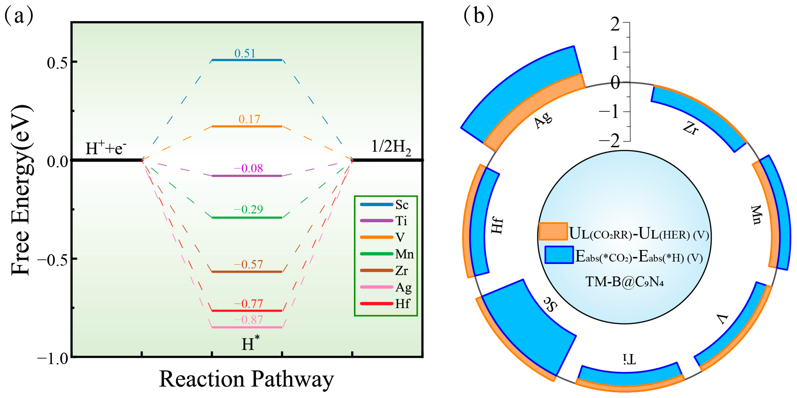 Catalysts 15 00370 g005
