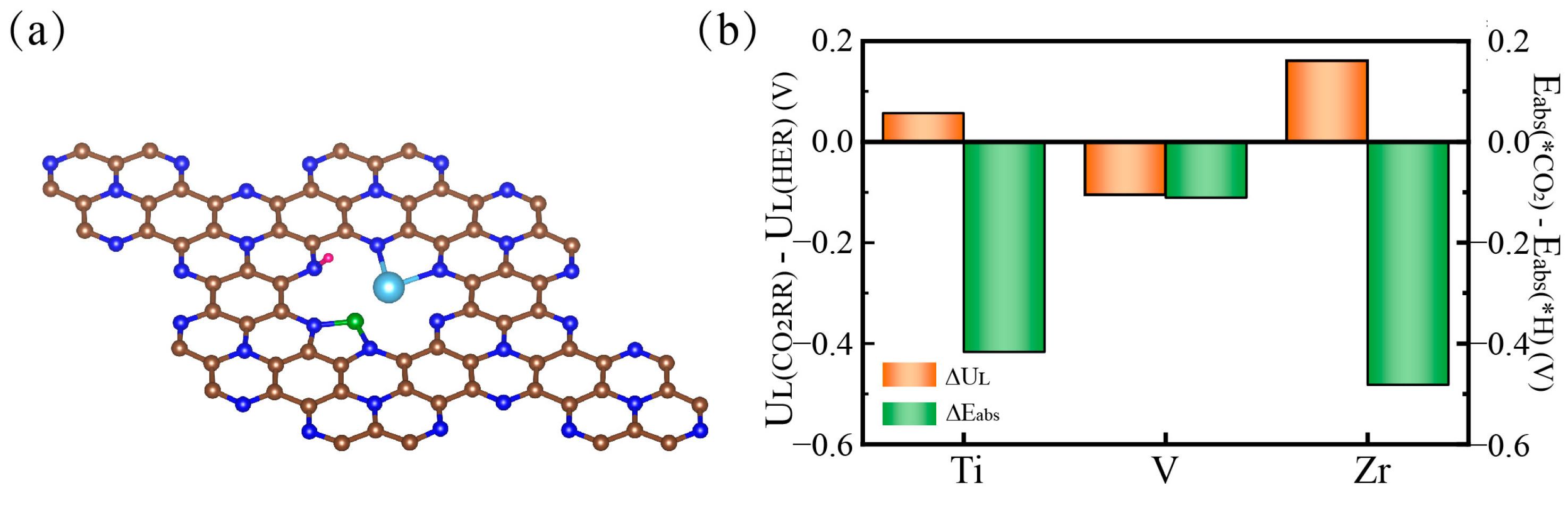 Catalysts 15 00370 g006