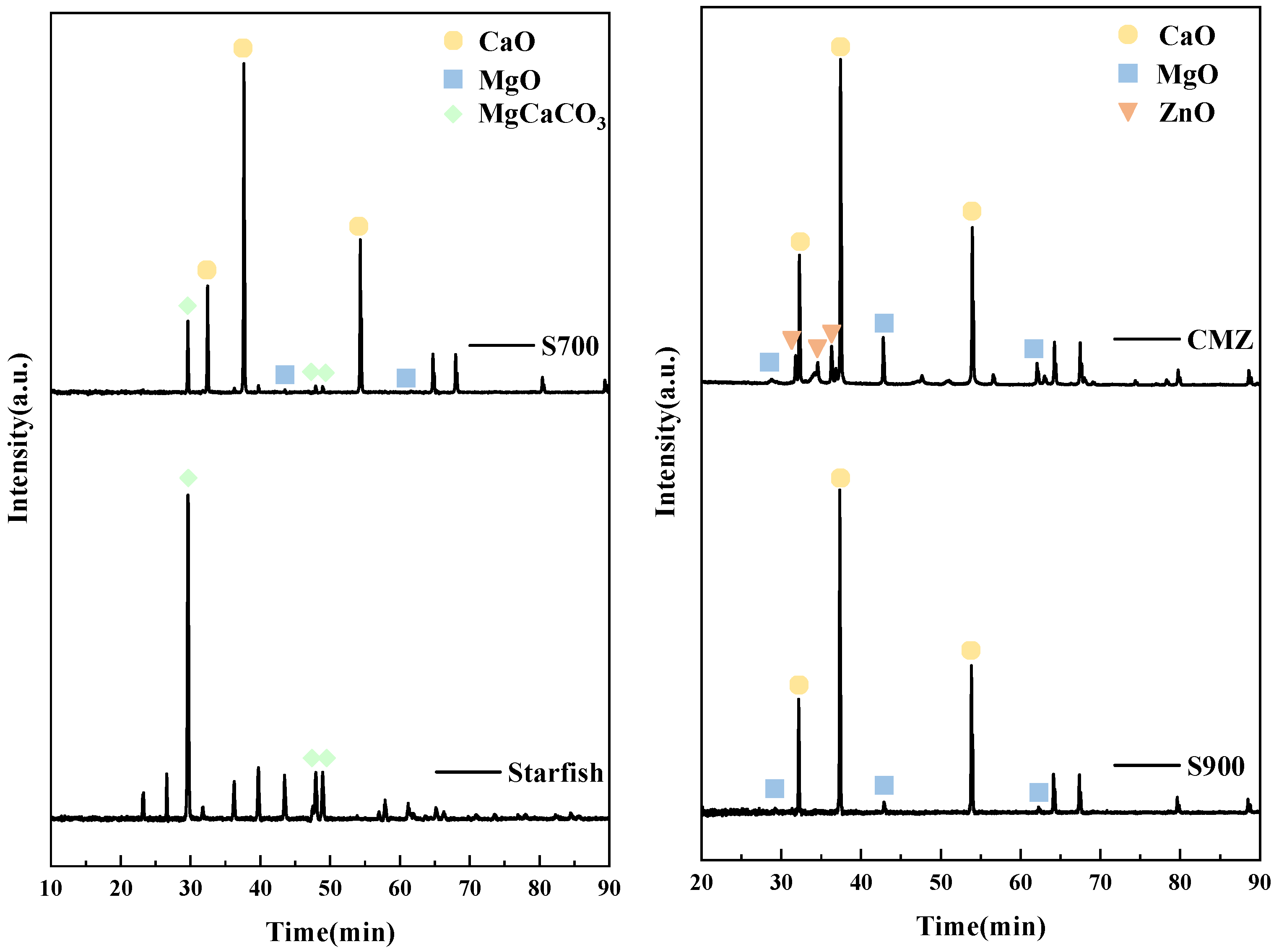 Catalysts 15 00372 g001