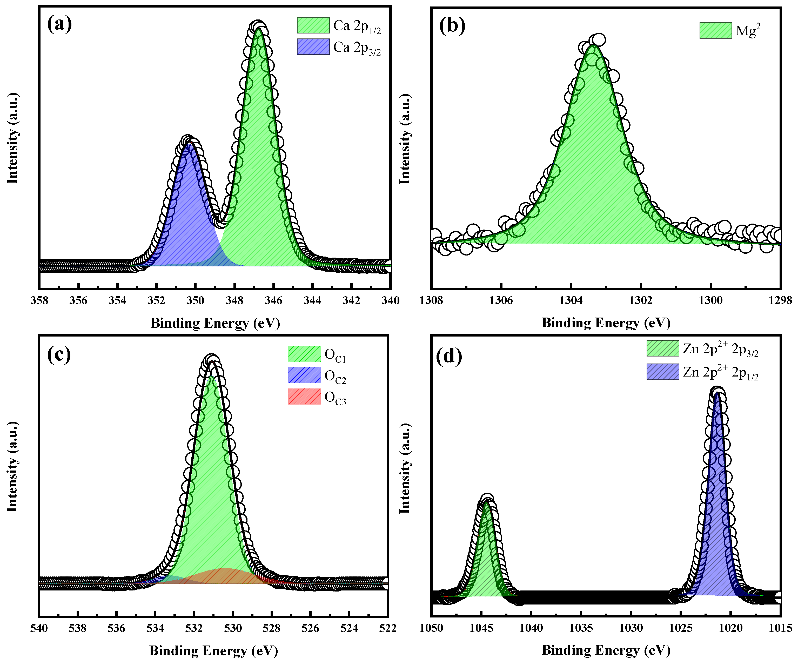 Catalysts 15 00372 g003