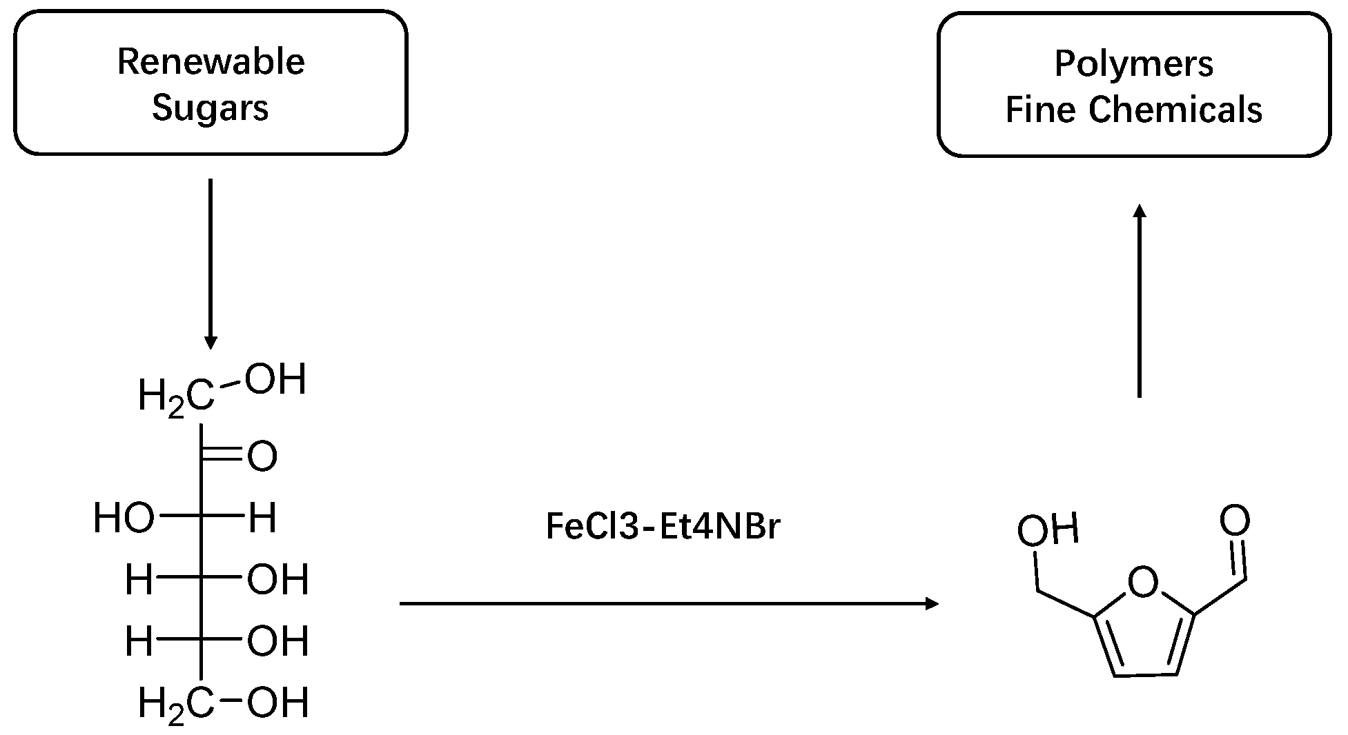 Catalysts 15 00373 g002 Catalysts 15 00373 g002